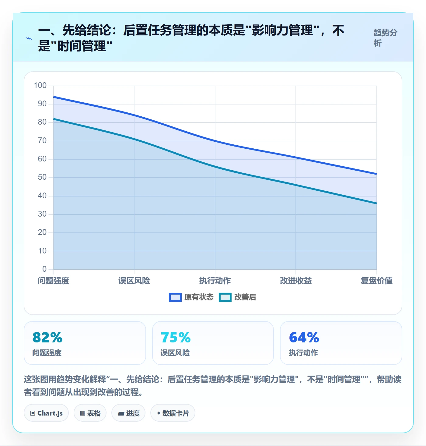 后置任务管理指南：项目成员如何做好任务依赖，流程优化全流程
