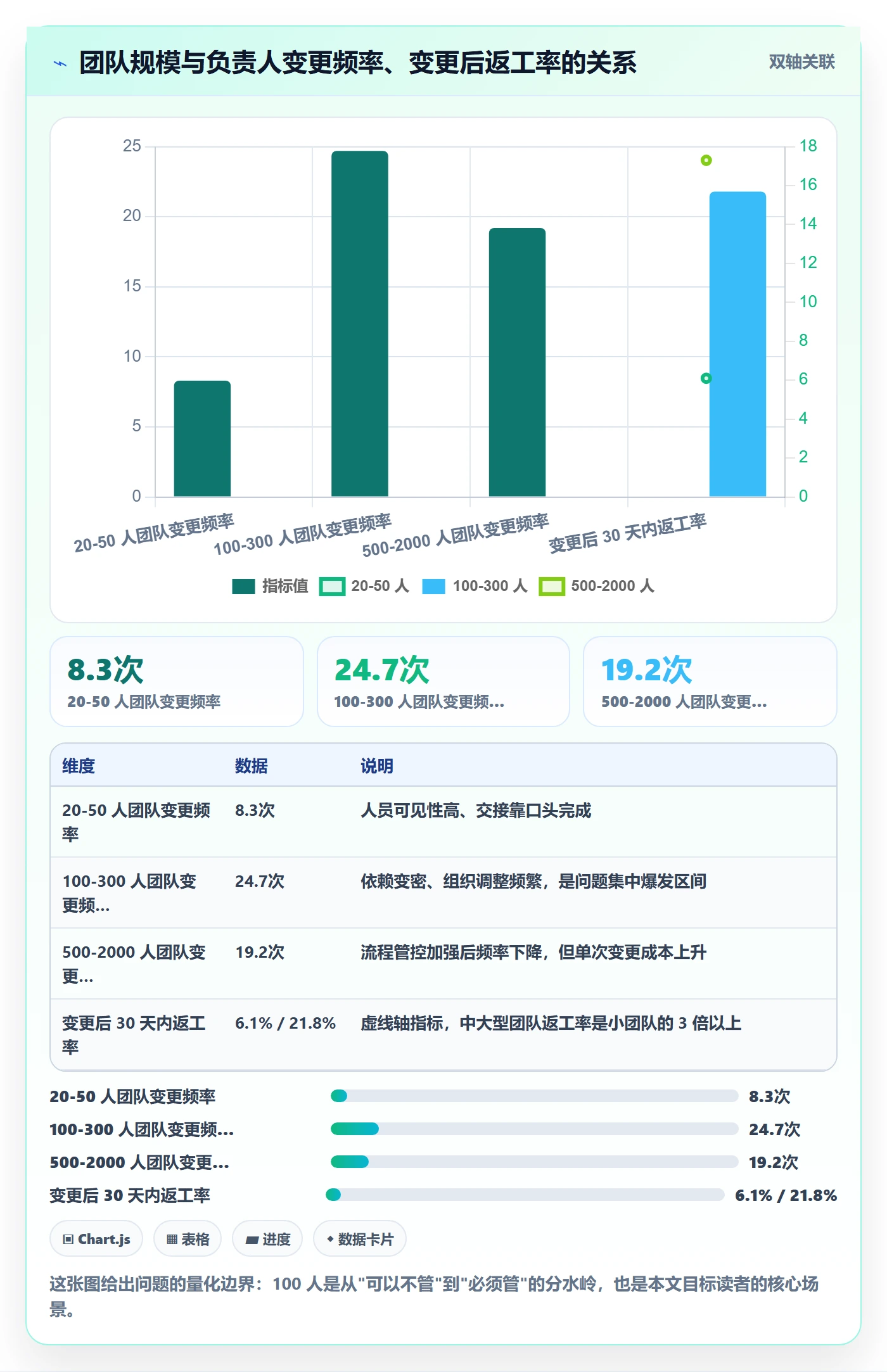 任务负责人变更管理方法大全:产品经理任务分派数据分析落地清单
