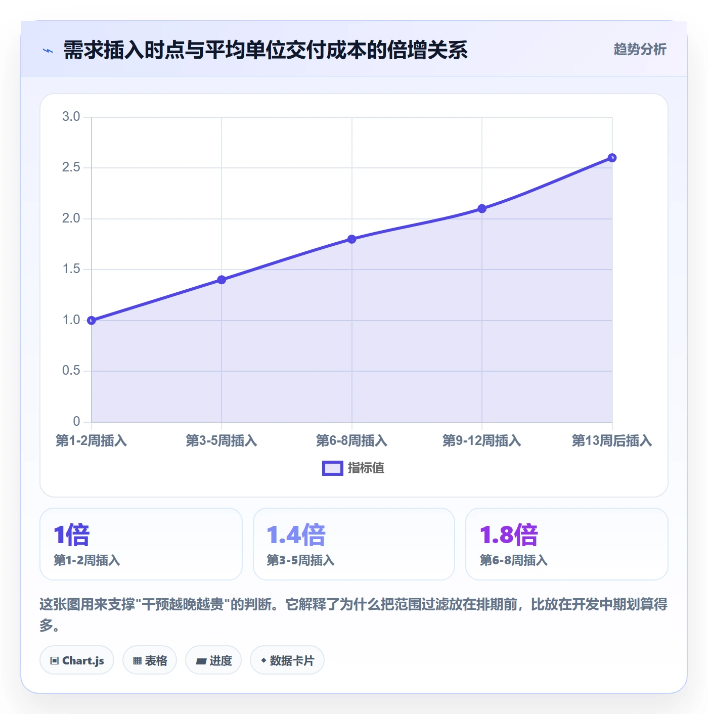 工作范围最佳实践:研发团队项目范围效率提升,常见问题