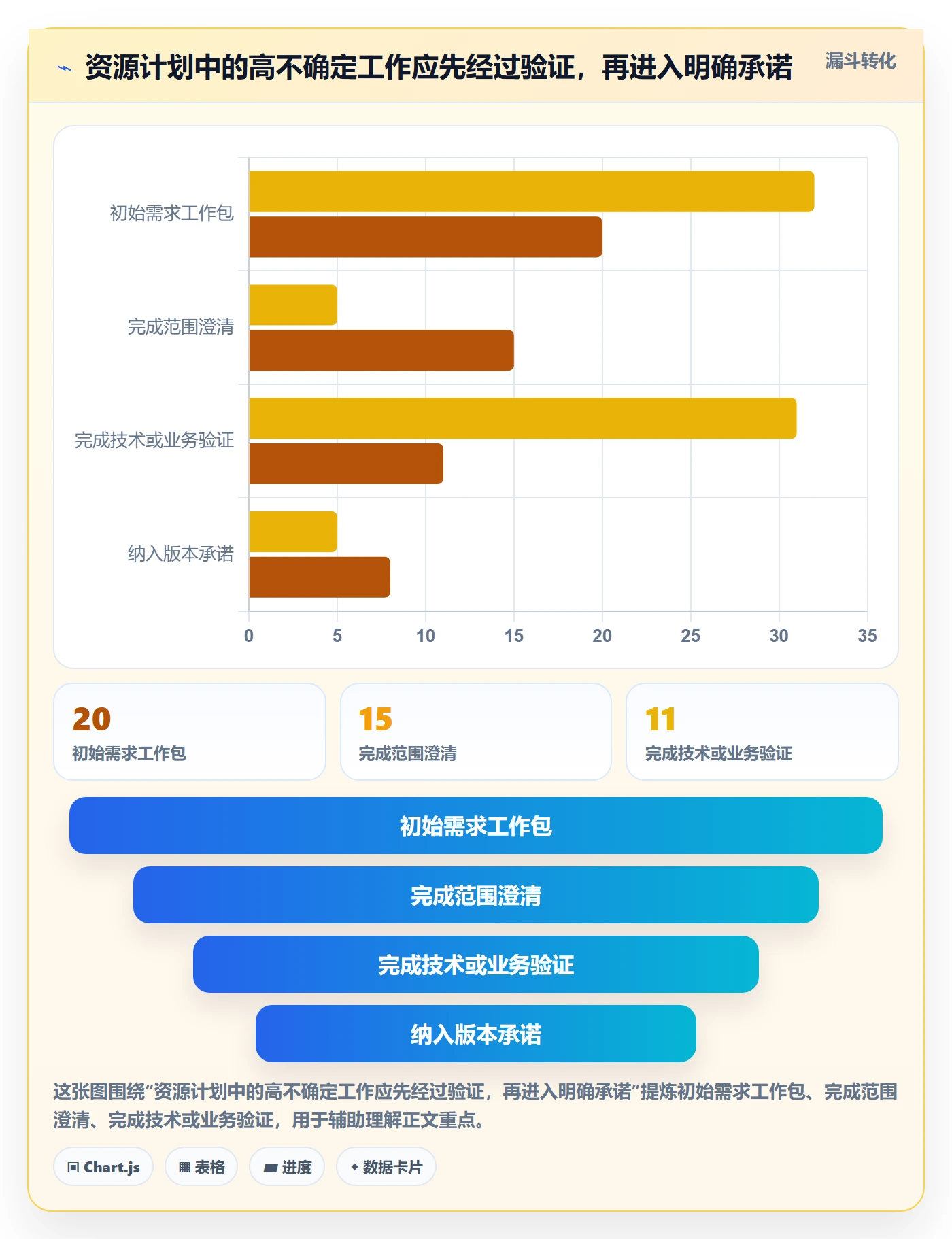人力资源计划资源负载教程：产品经理入门指南，避坑指南