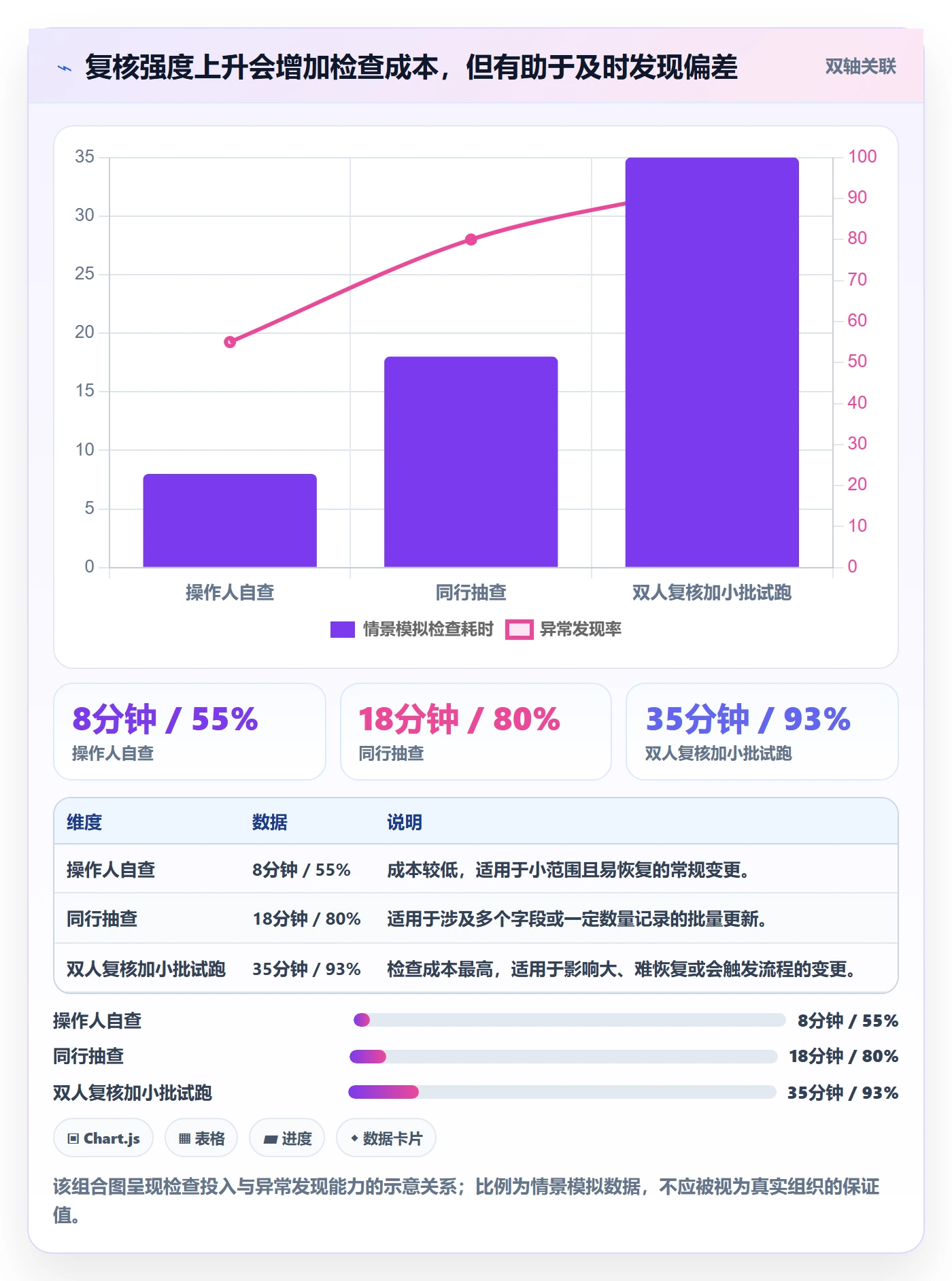 批量操作怎么做?管理层最佳实践:列表视图从0到1