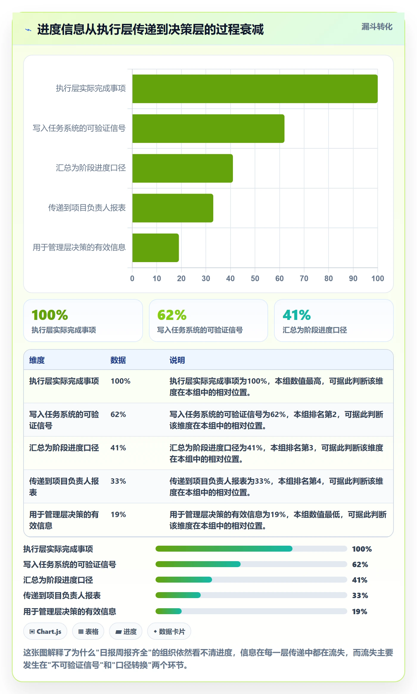 阶段进度实操方法:项目负责人提升进度管理效率的制度设计方法与模板
