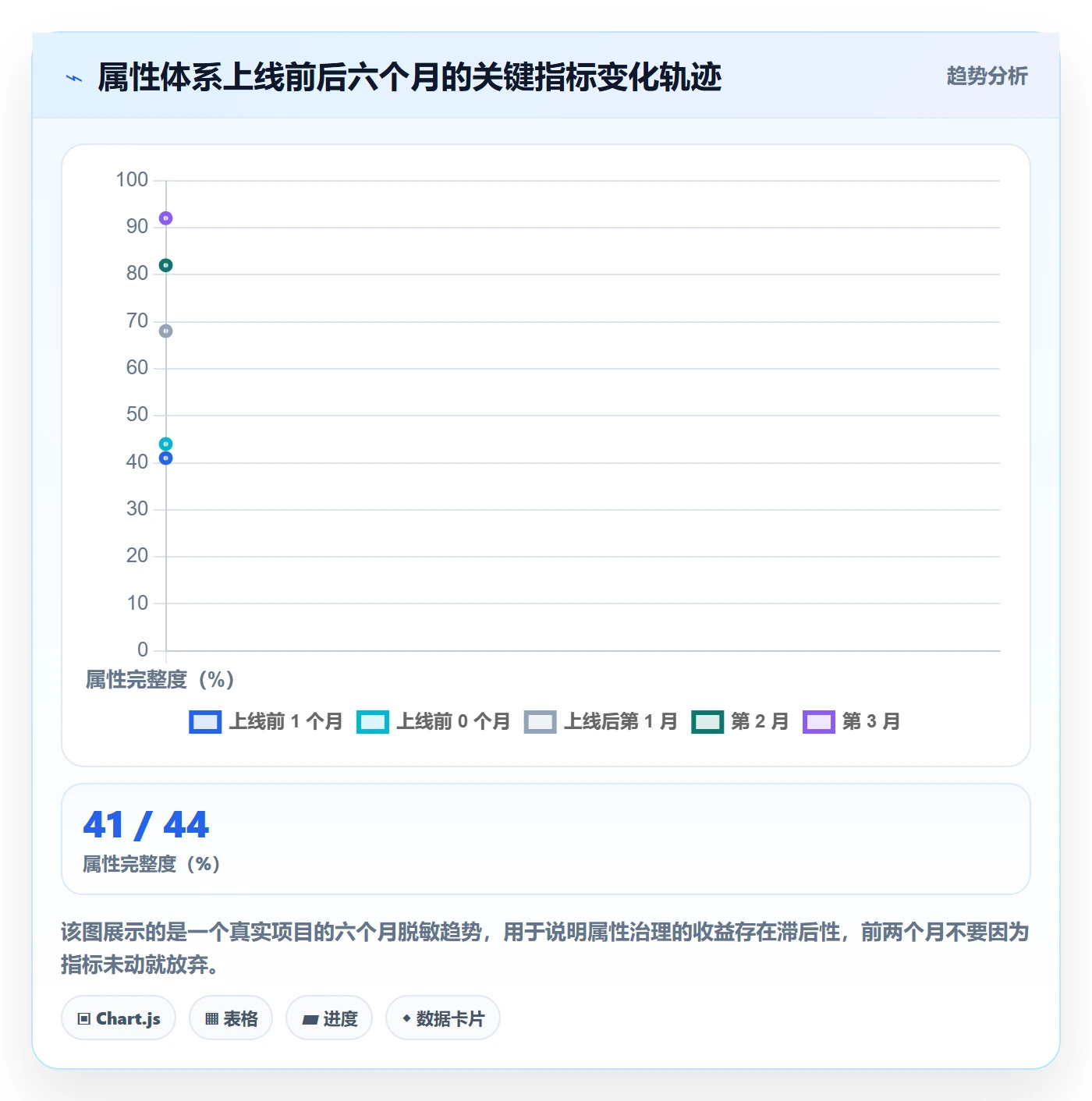 优先级管理指南:项目经理如何做好任务属性,最佳实践全流程