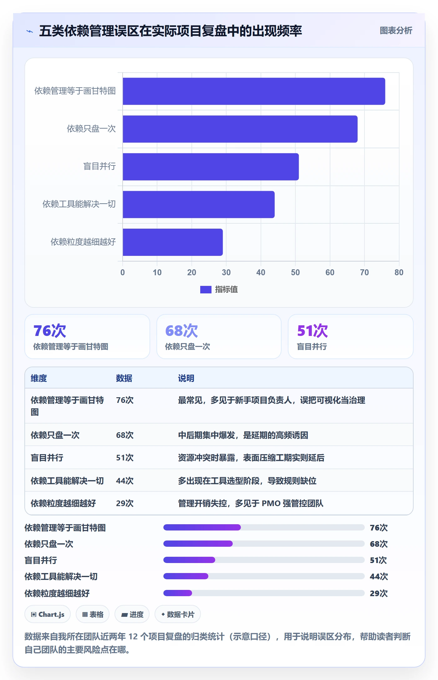 前置任务落地方案：项目负责人开展任务依赖的流程优化案例解析
