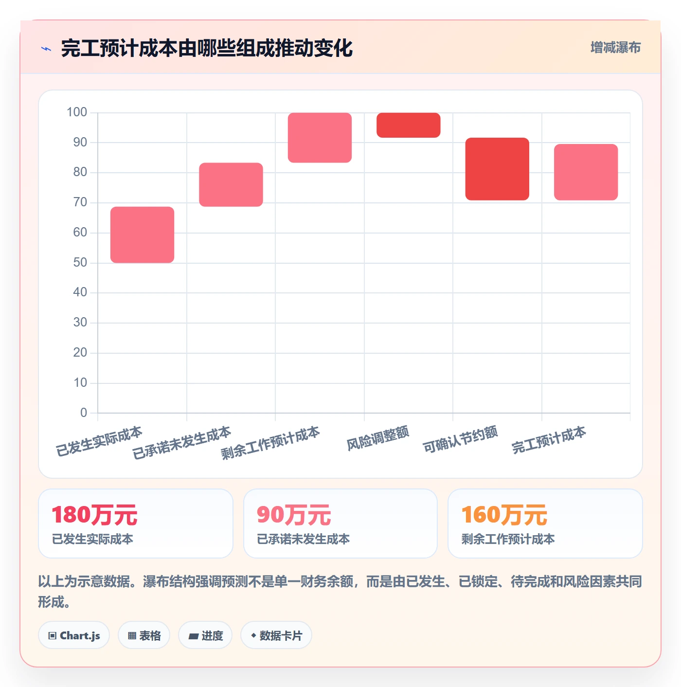 成本管理如何做好预计成本？企业管理者落地方案与操作步骤
