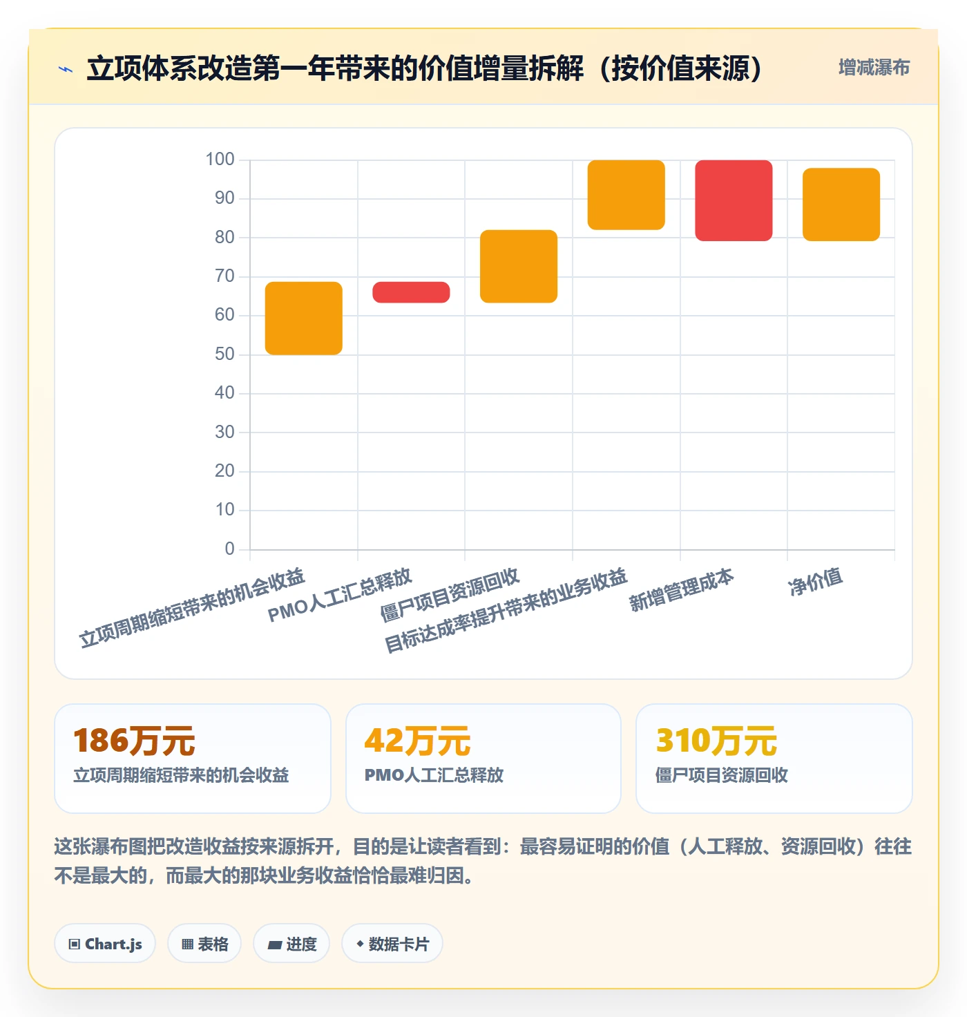 项目目标流程与规范:PMO项目立项落地方案关键指标
