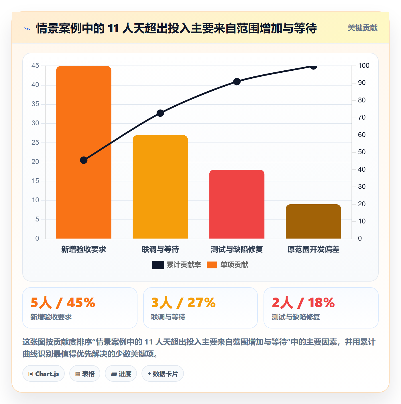 成本管理指南:项目成员如何做好成本管理,流程优化全流程