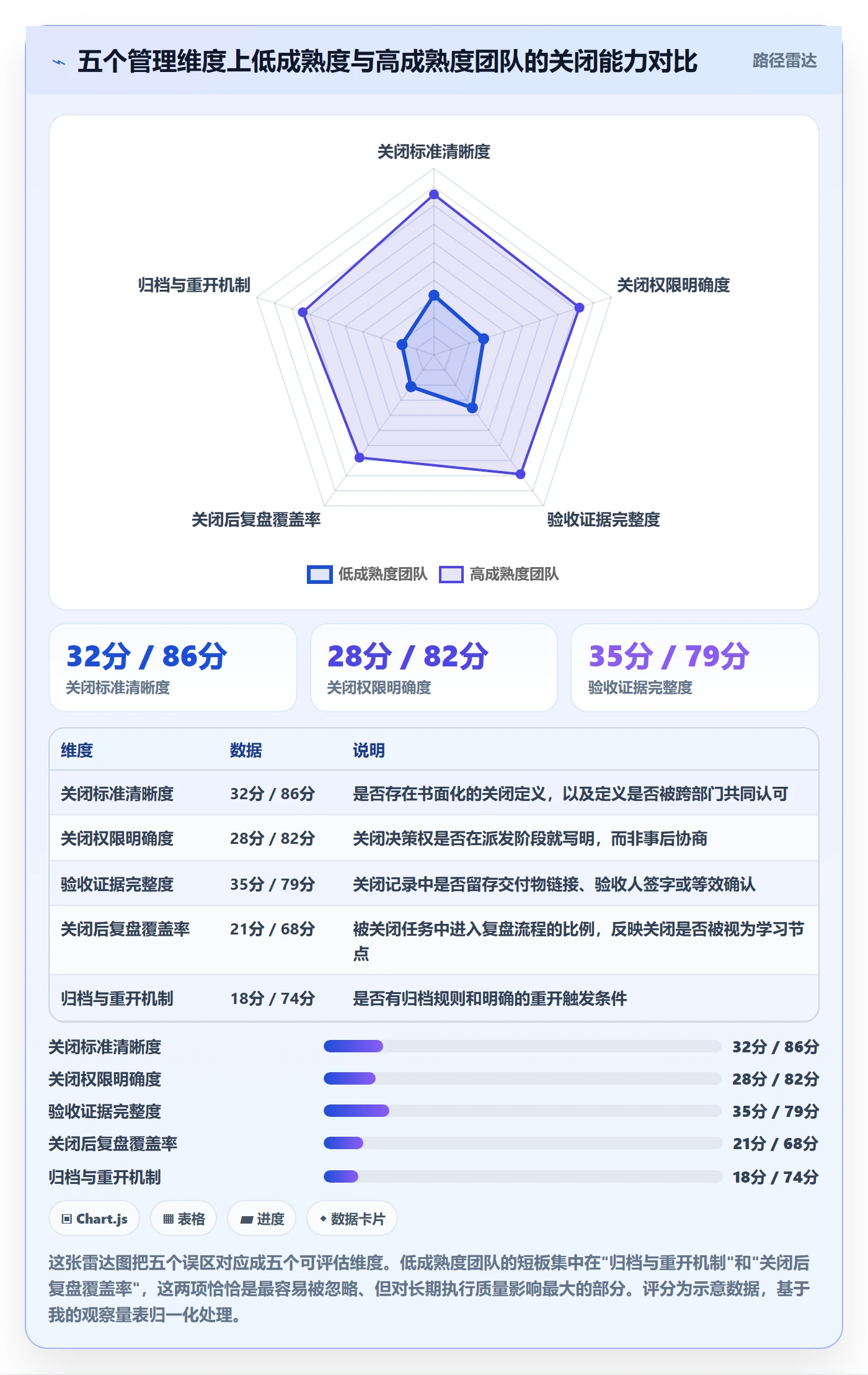 关闭最佳实践:管理层任务执行入门指南,常见问题