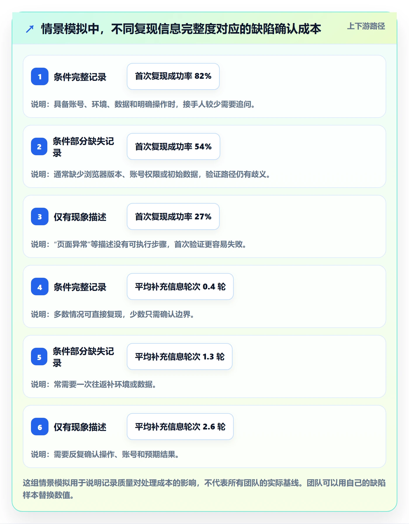 复现步骤最佳实践：项目负责人Bug / 缺陷实操方法，常见问题