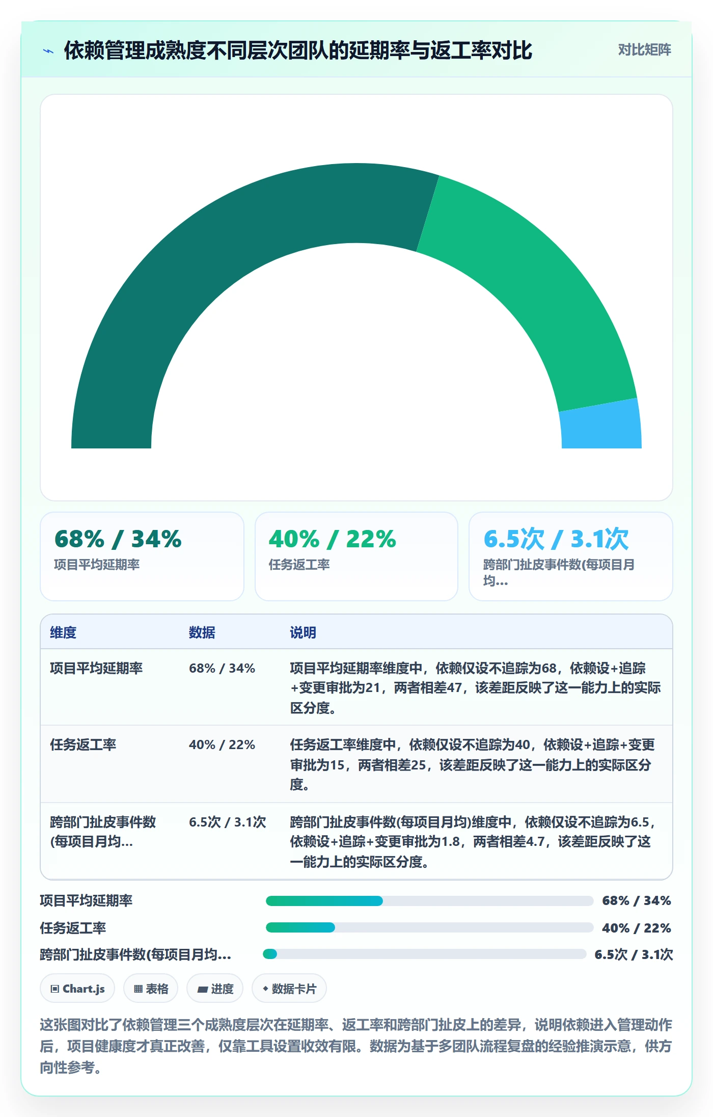 任务依赖前置任务全流程:管理层流程优化与一文讲清