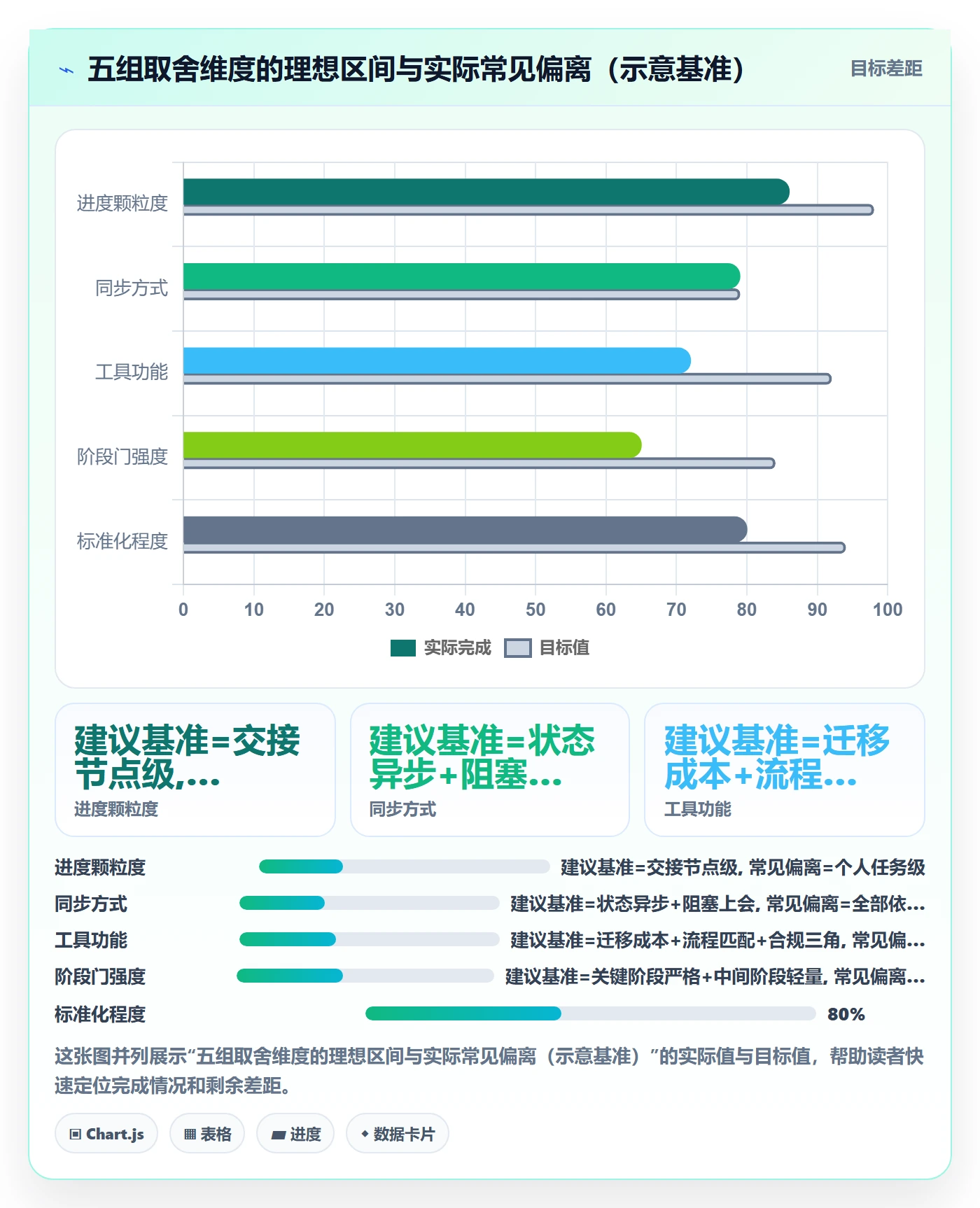 阶段进度管理方法大全:跨部门团队进度管理流程优化落地清单
