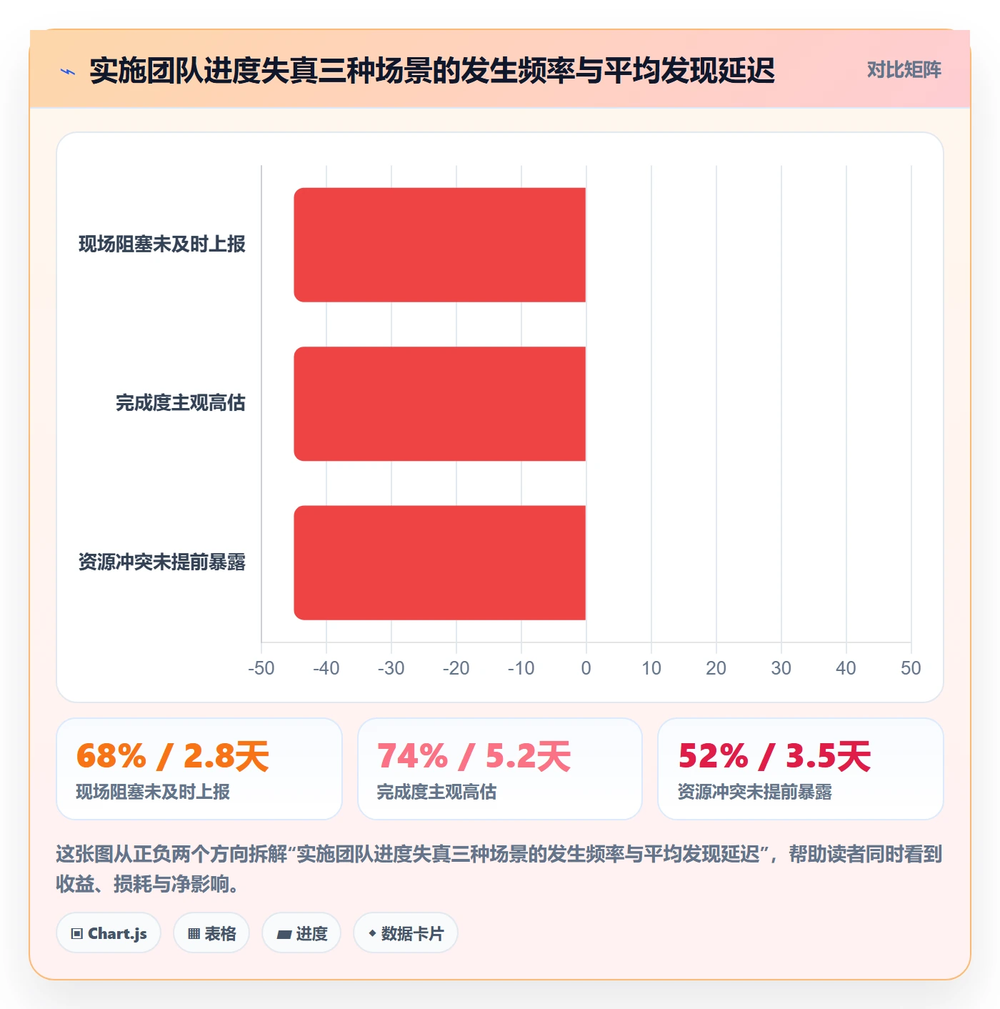 进度更新流程与规范:实施团队进度管理入门指南关键指标