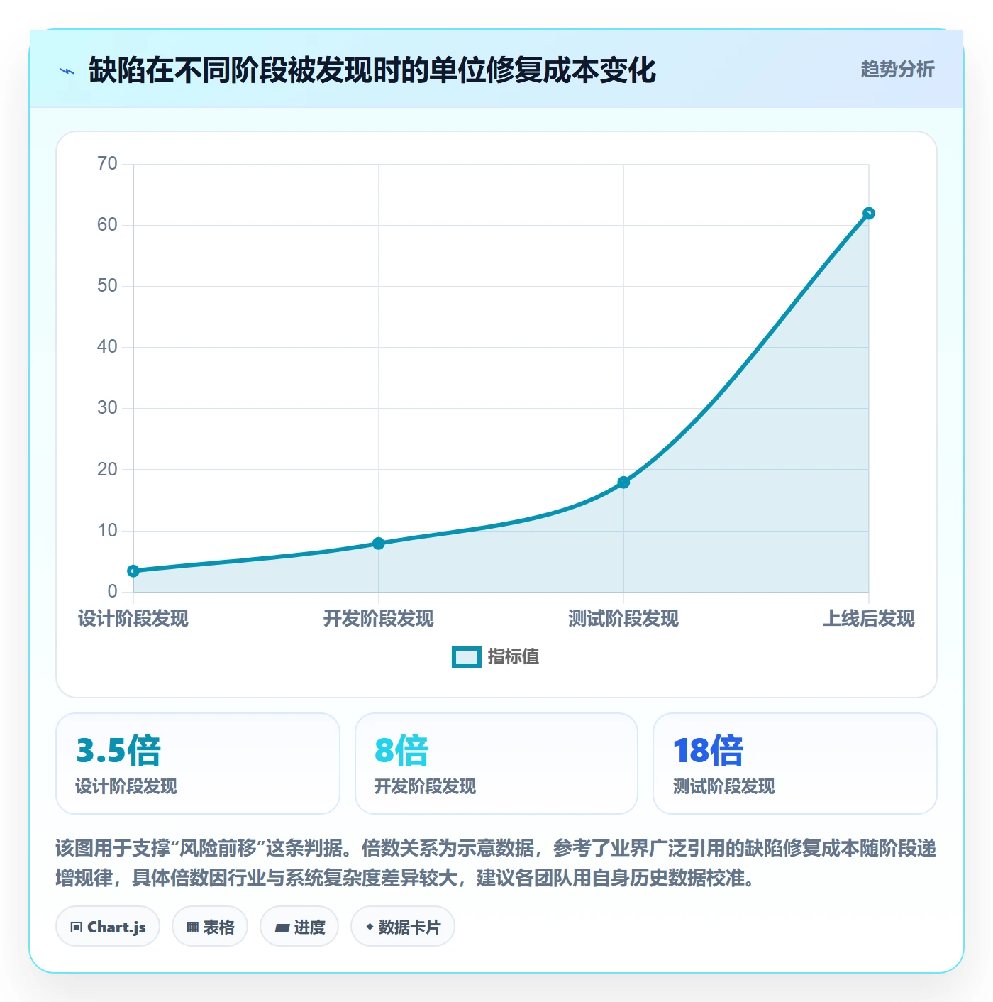 项目阶段项目阶段全流程:项目成员实操方法与一文讲清