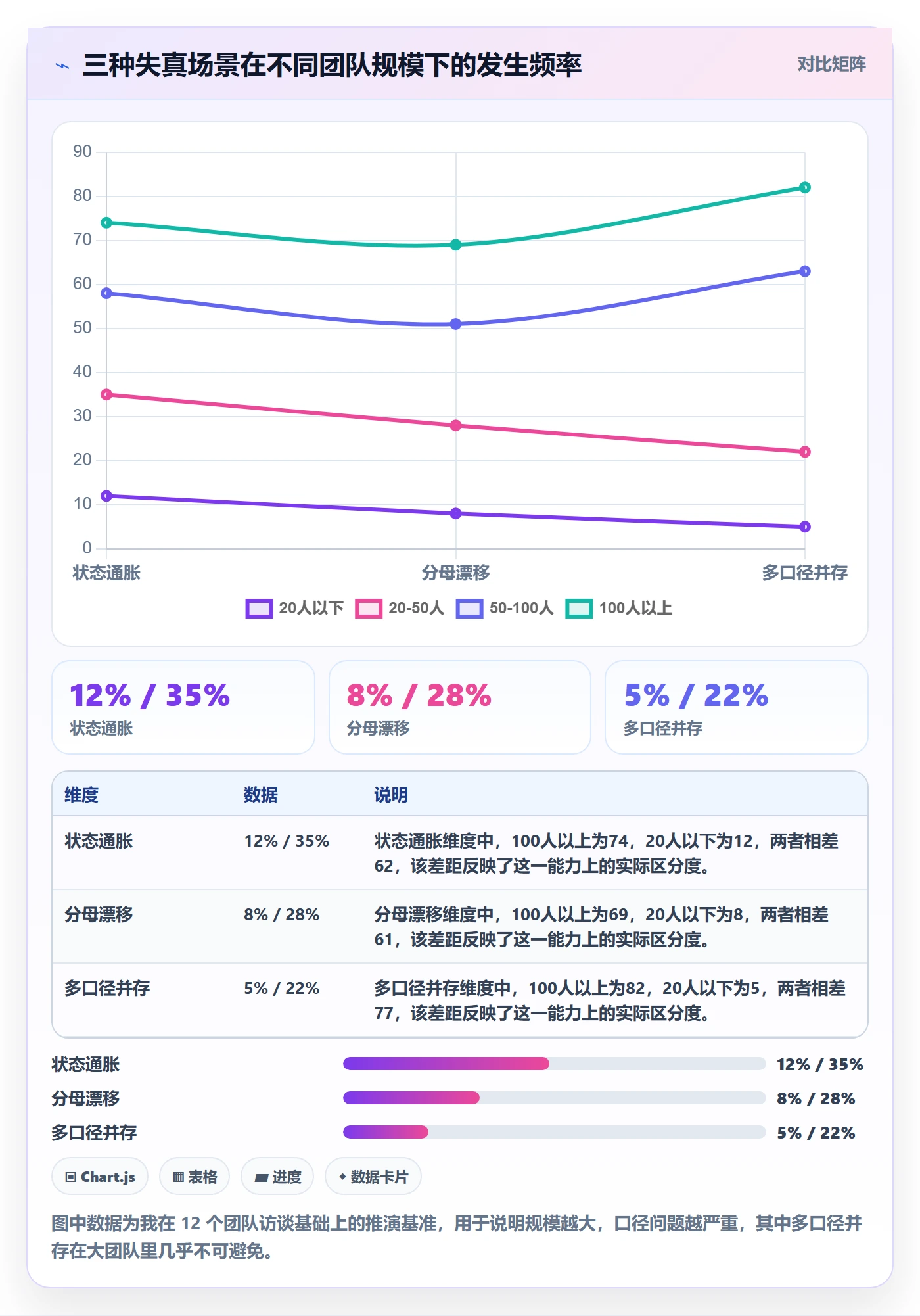完成率怎么做？企业管理者数据分析：进度管理从0到1
