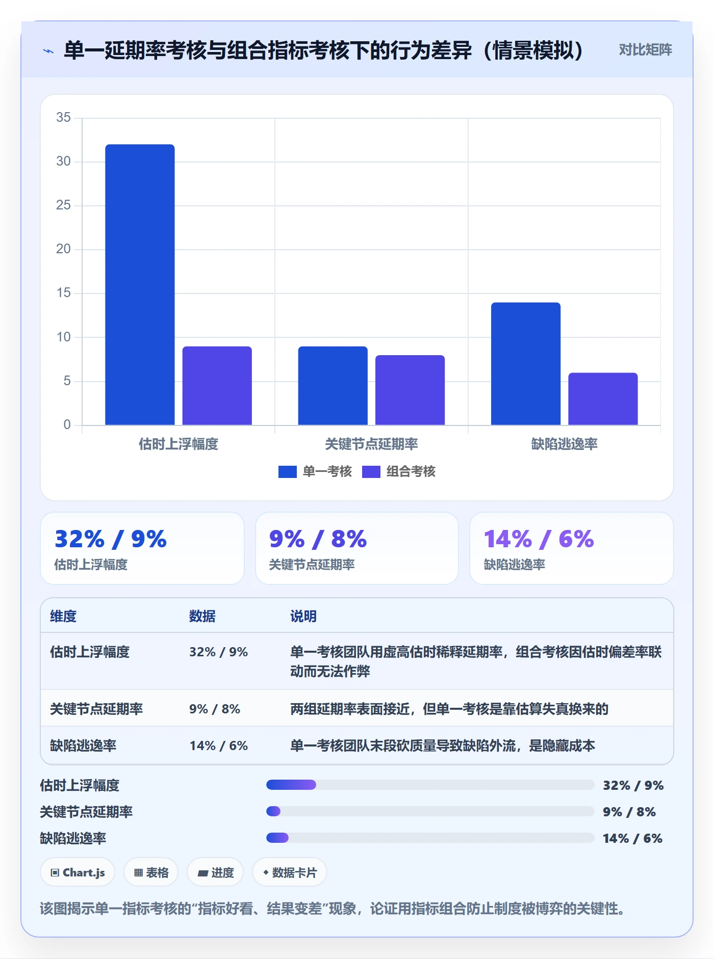 延期申请流程与规范:项目经理延期管理制度设计关键指标