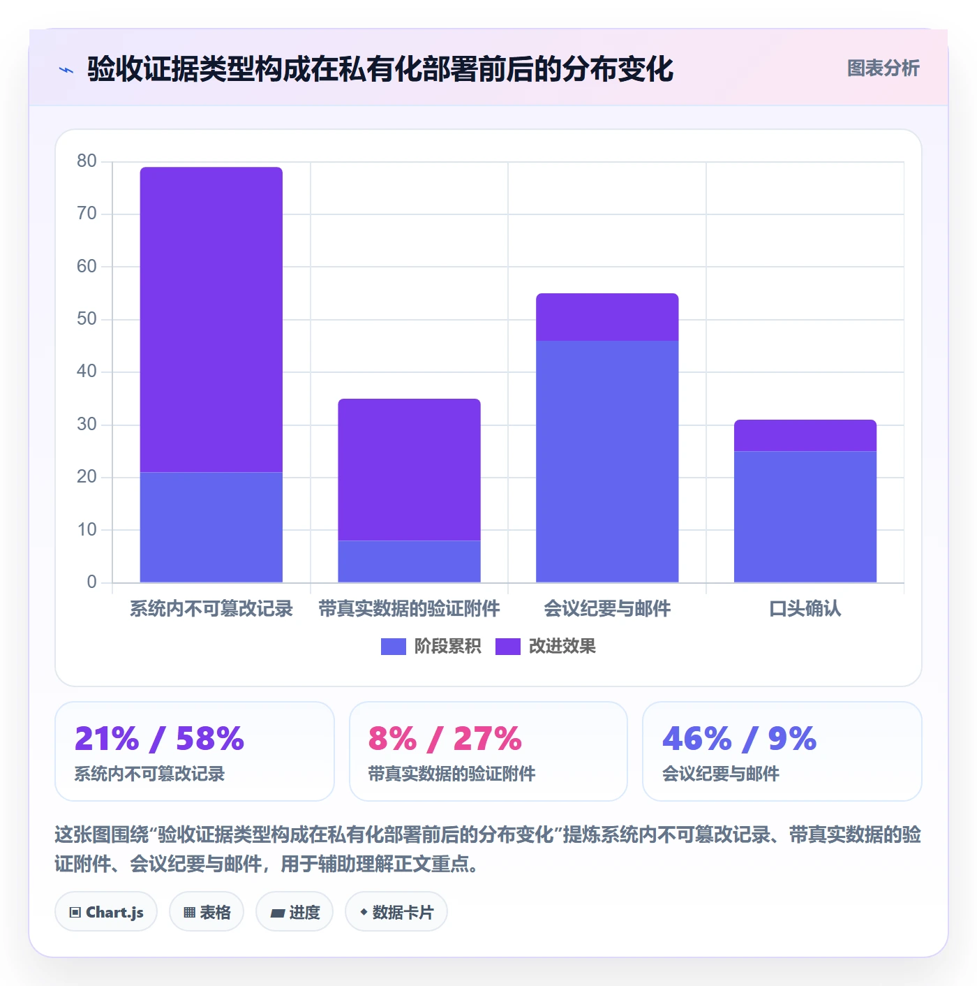 确认完成落地方案:管理层开展任务验收的风险控制案例解析