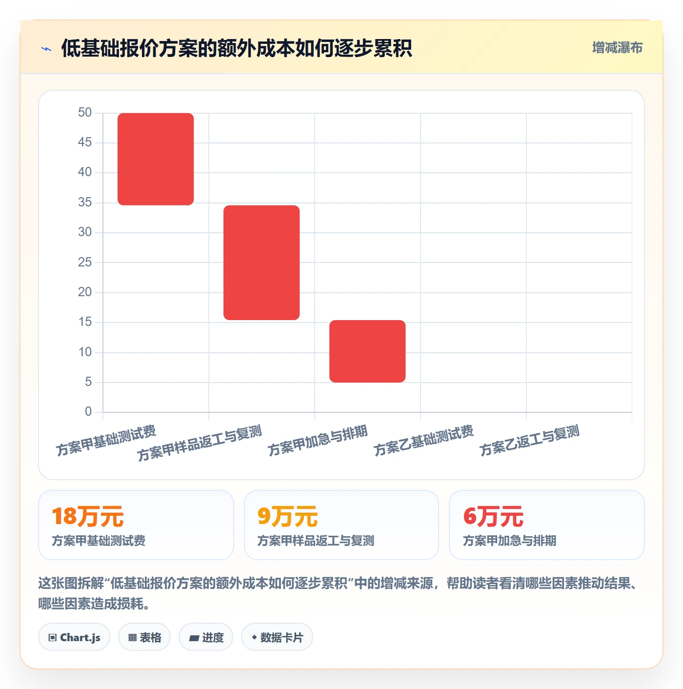 采购成本最佳实践：研发团队成本管理协同管理，常见问题