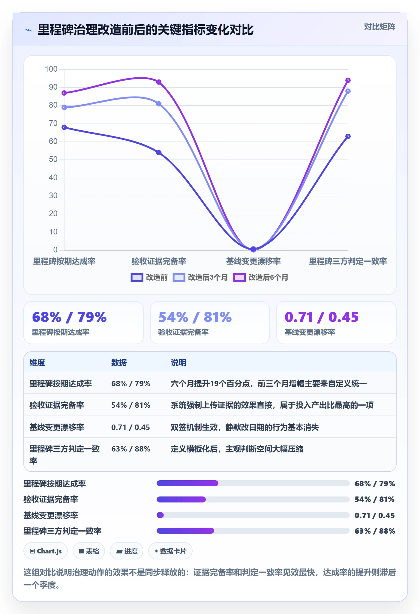 节点延期流程与规范：项目负责人里程碑制度设计关键指标