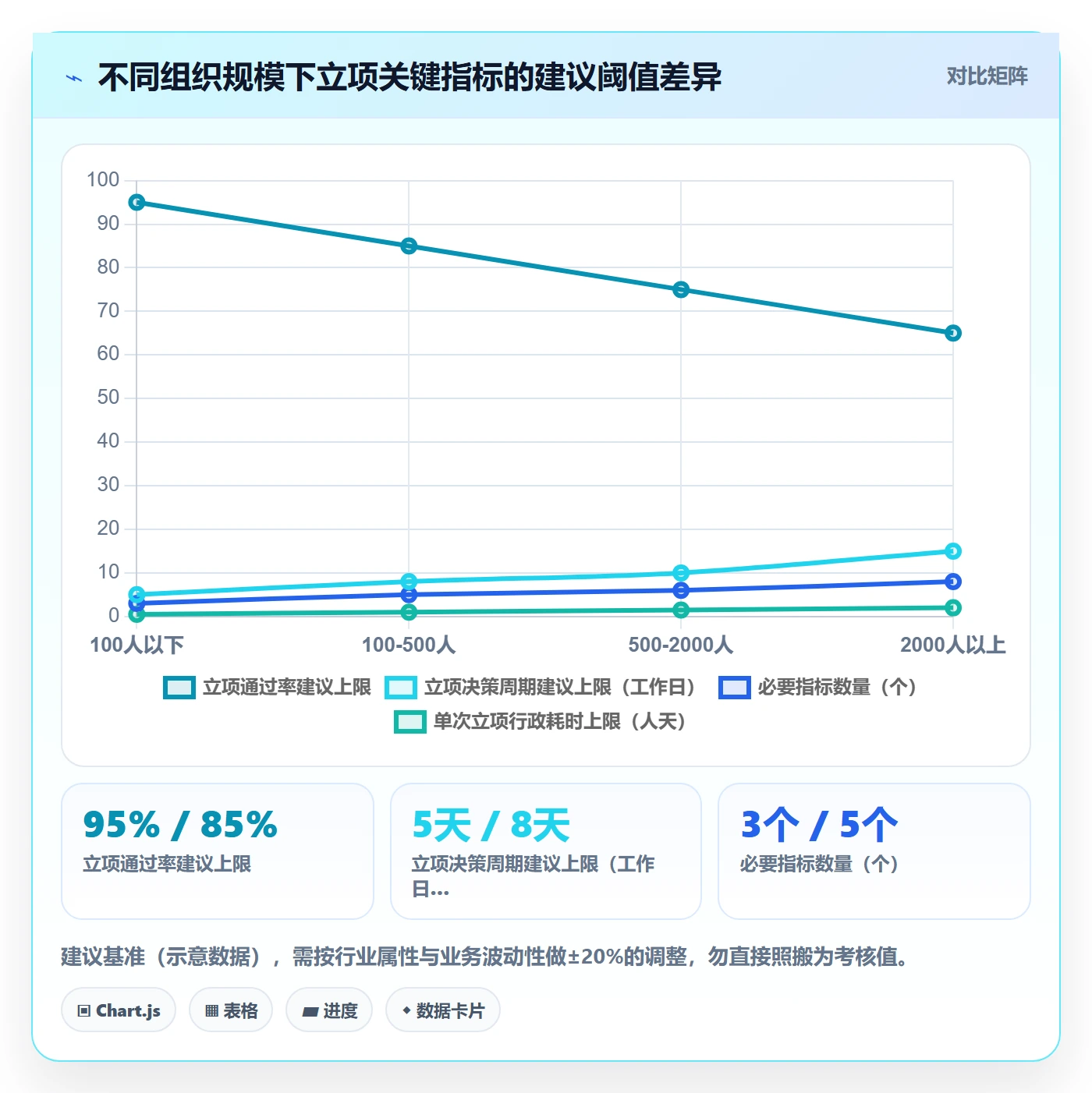 预算流程与规范:管理层项目立项制度设计关键指标