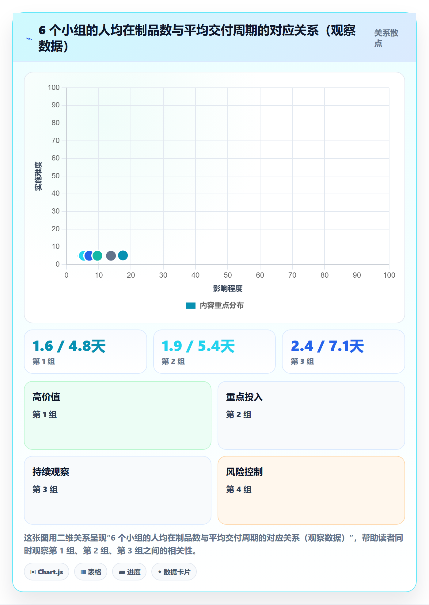 多人任务最佳实践:研发团队任务分派落地方案,常见问题