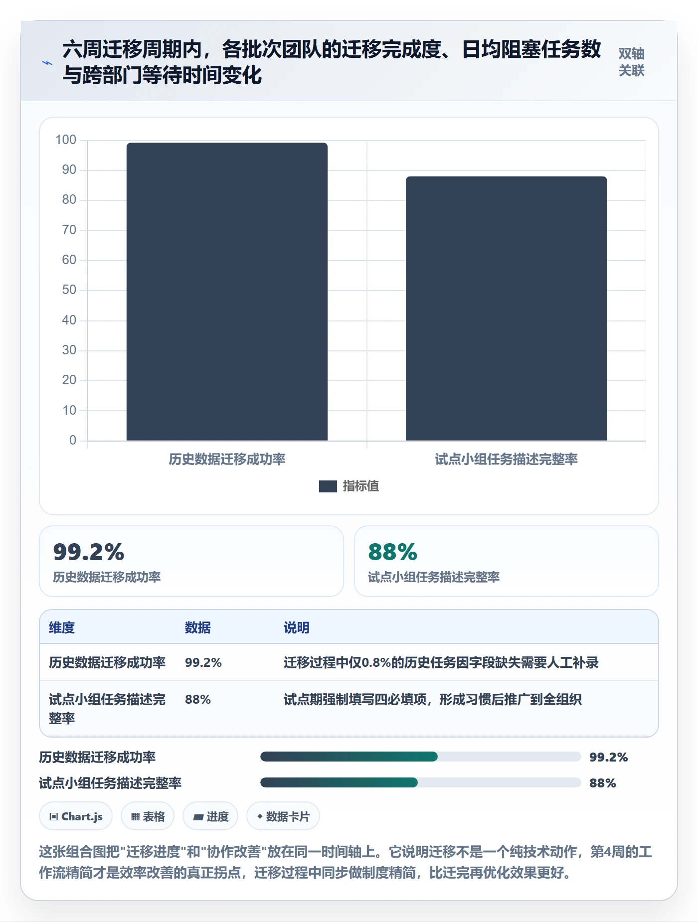 负责人管理指南:管理层如何做好任务管理,制度设计全流程