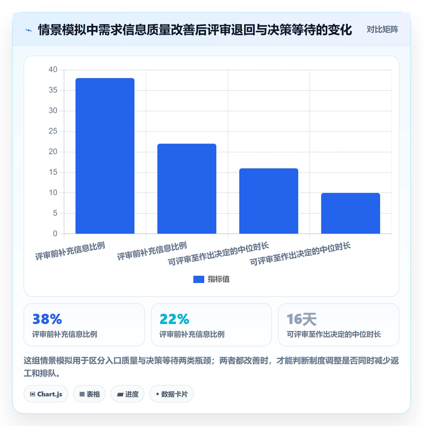 需求流程与规范：管理层需求管理制度设计关键指标