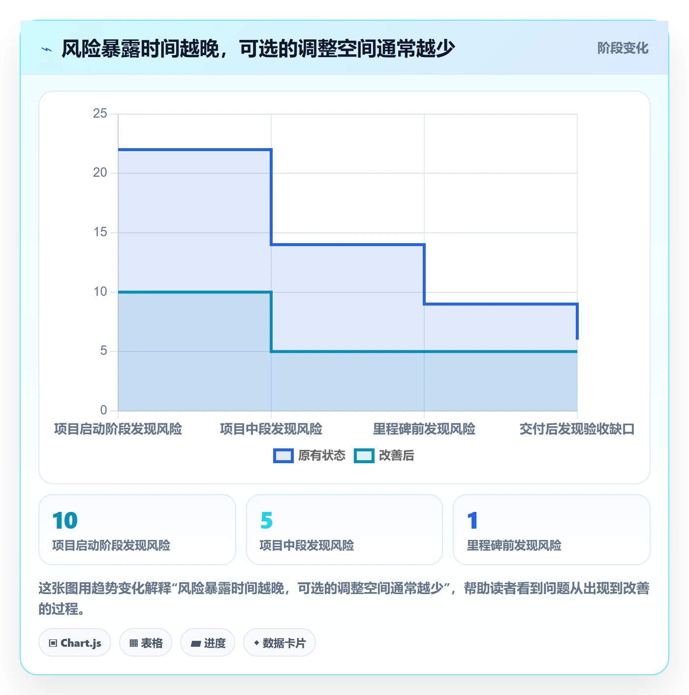 依赖关系管理方法大全:管理层甘特图协同管理落地清单