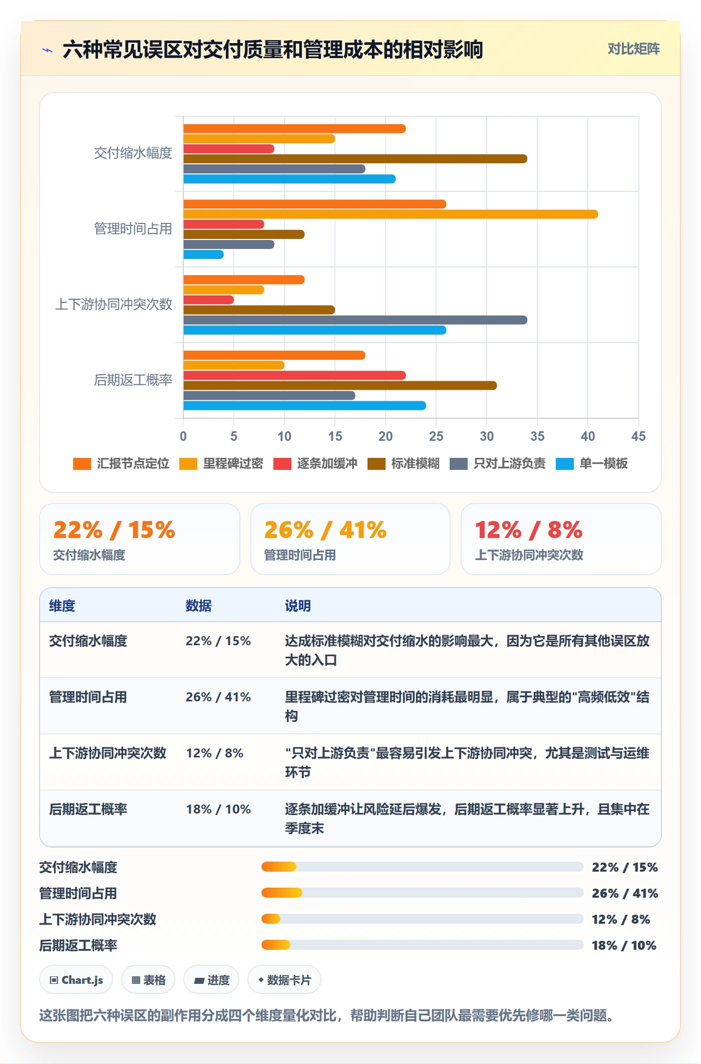 里程碑计划管理指南:研发团队如何做好里程碑,落地方案全流程
