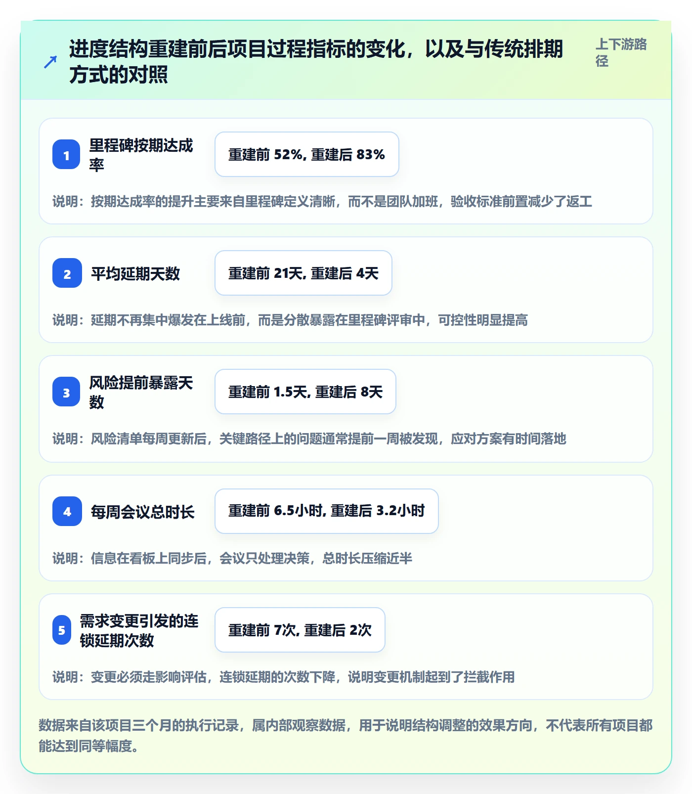 项目目标如何做好目标进度?产品经理实操方法与操作步骤