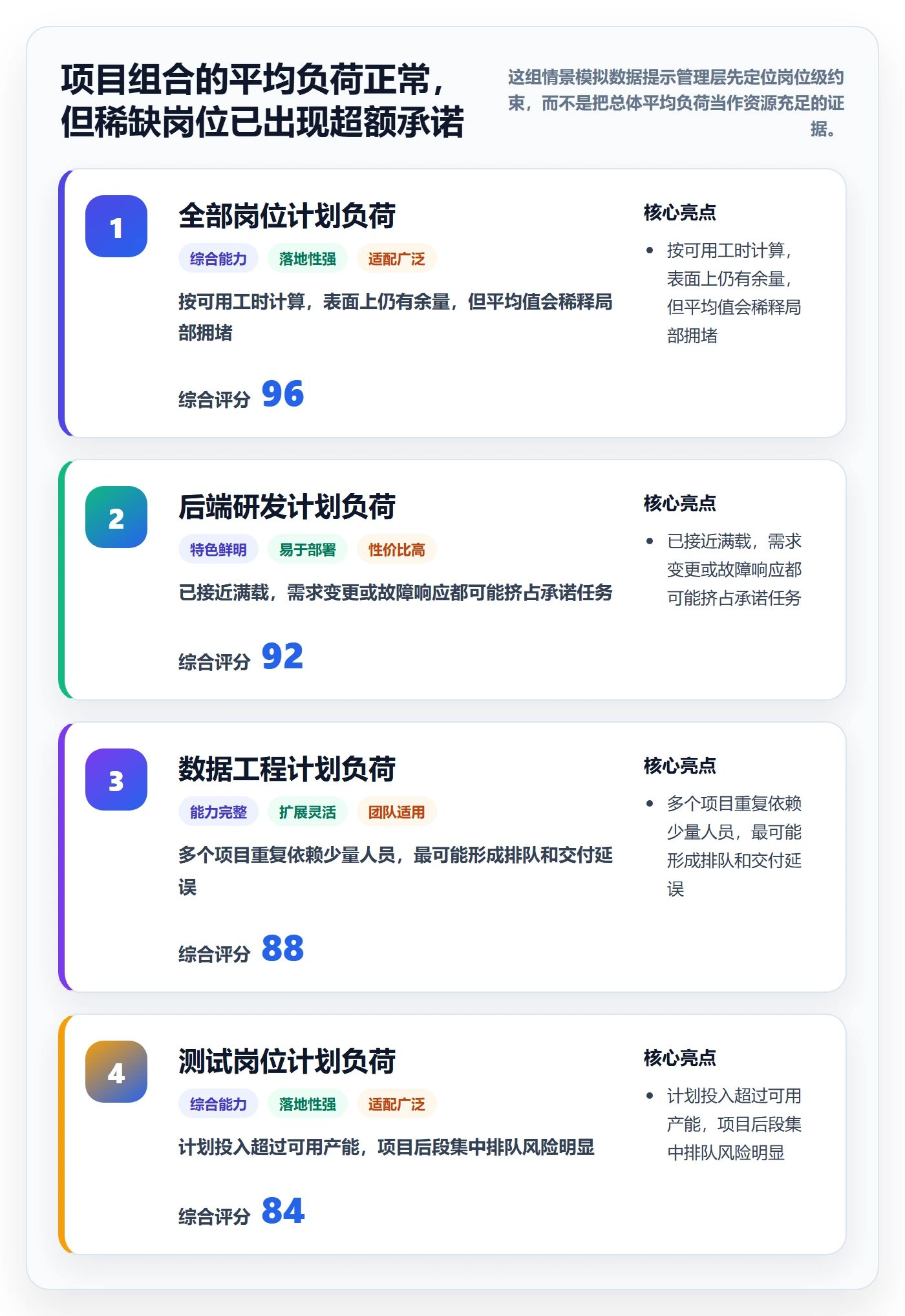 资源落地方案：管理层开展资源管理的数据分析案例解析