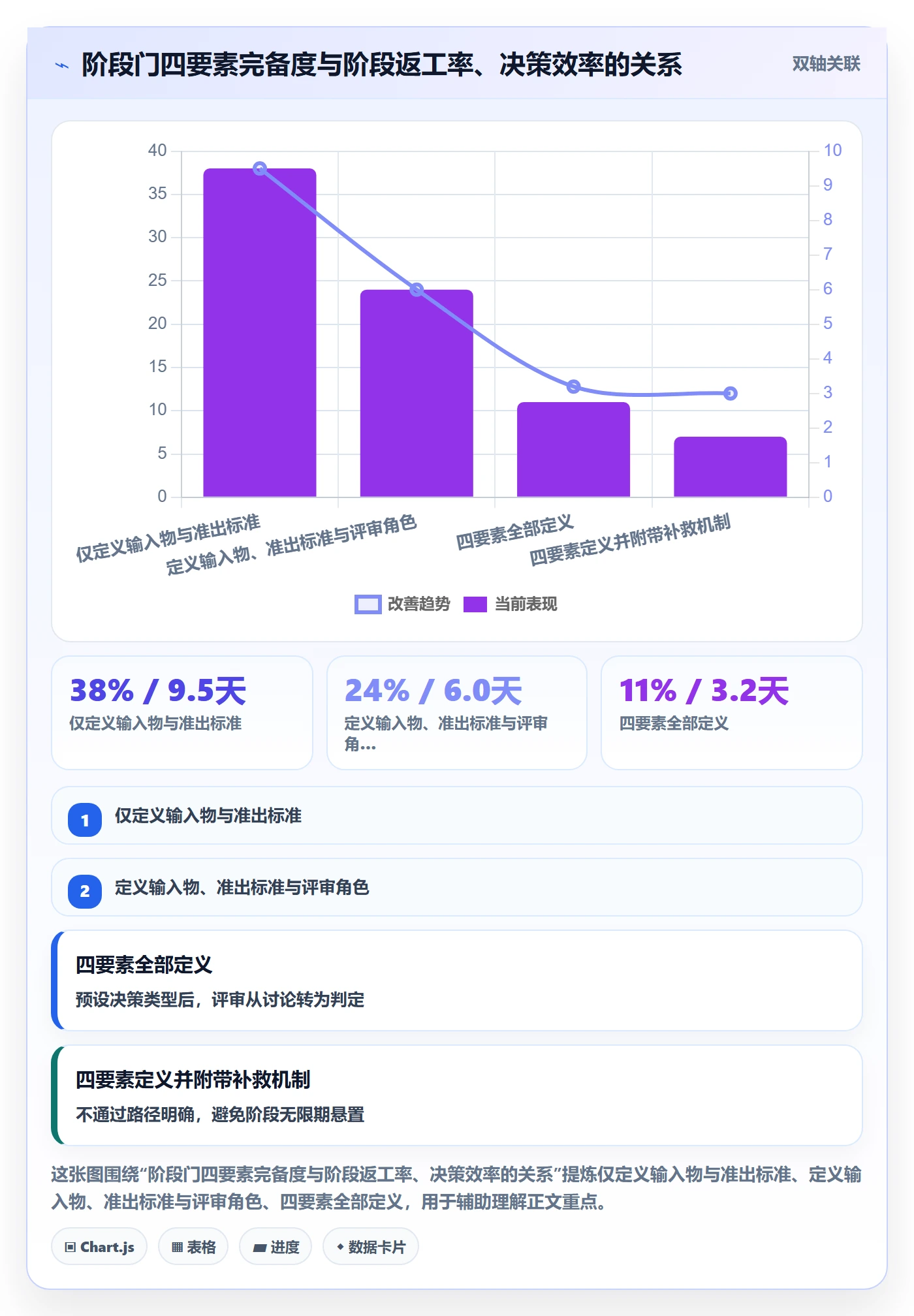 阶段管理方法大全：项目负责人项目阶段入门指南落地清单