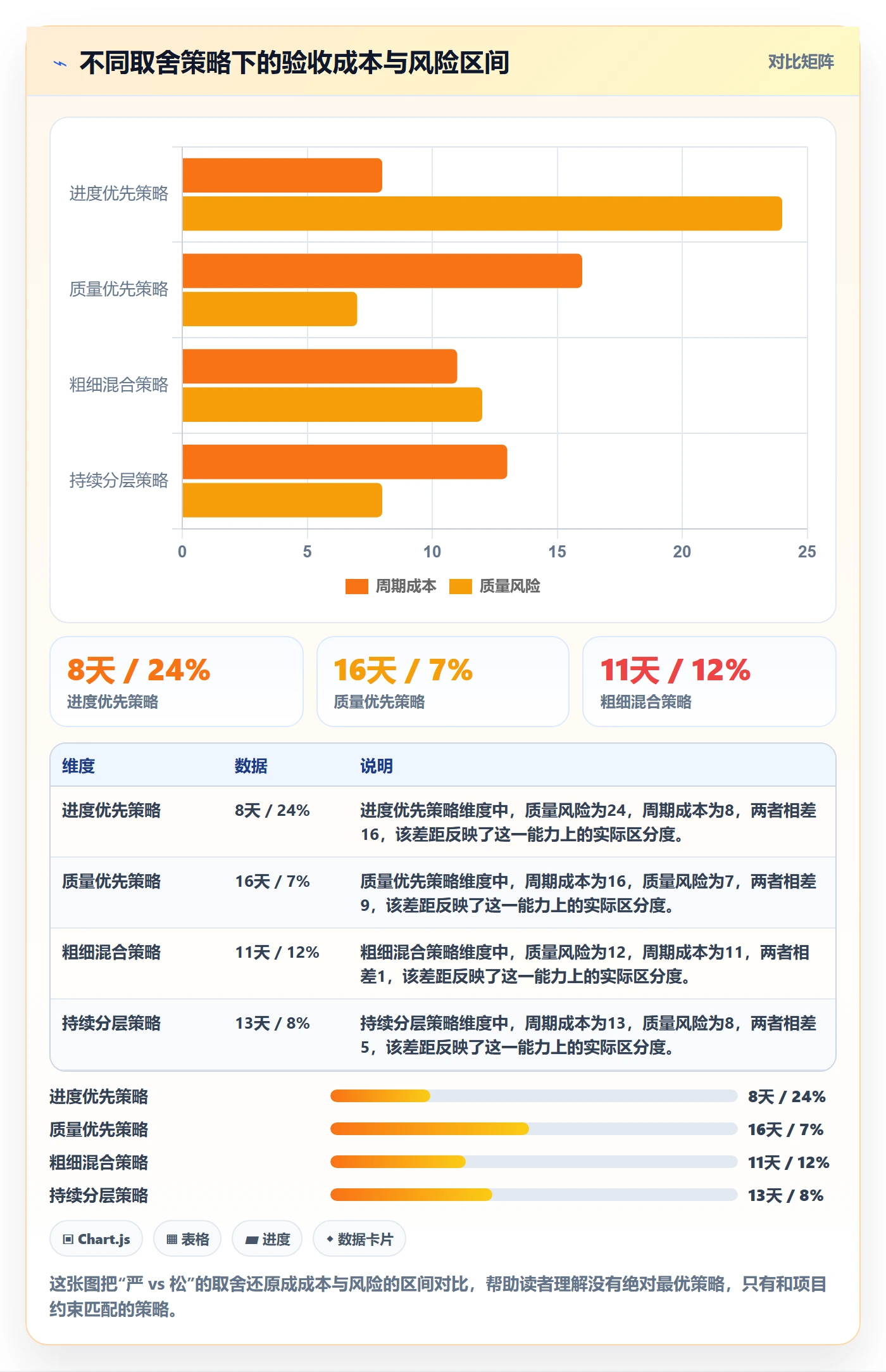 验收标准最佳实践：实施团队任务验收实操方法，常见问题