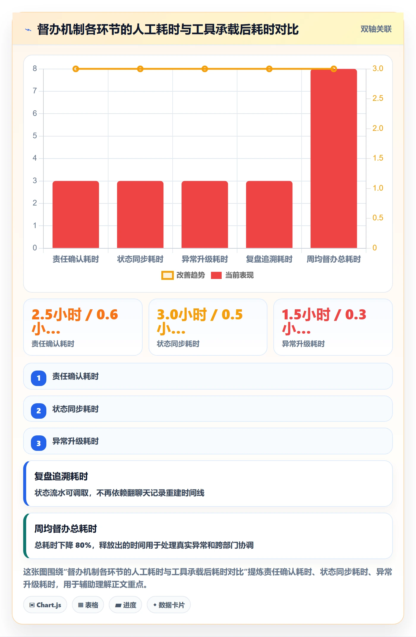 督办落地方案:项目负责人开展任务提醒的协同管理案例解析