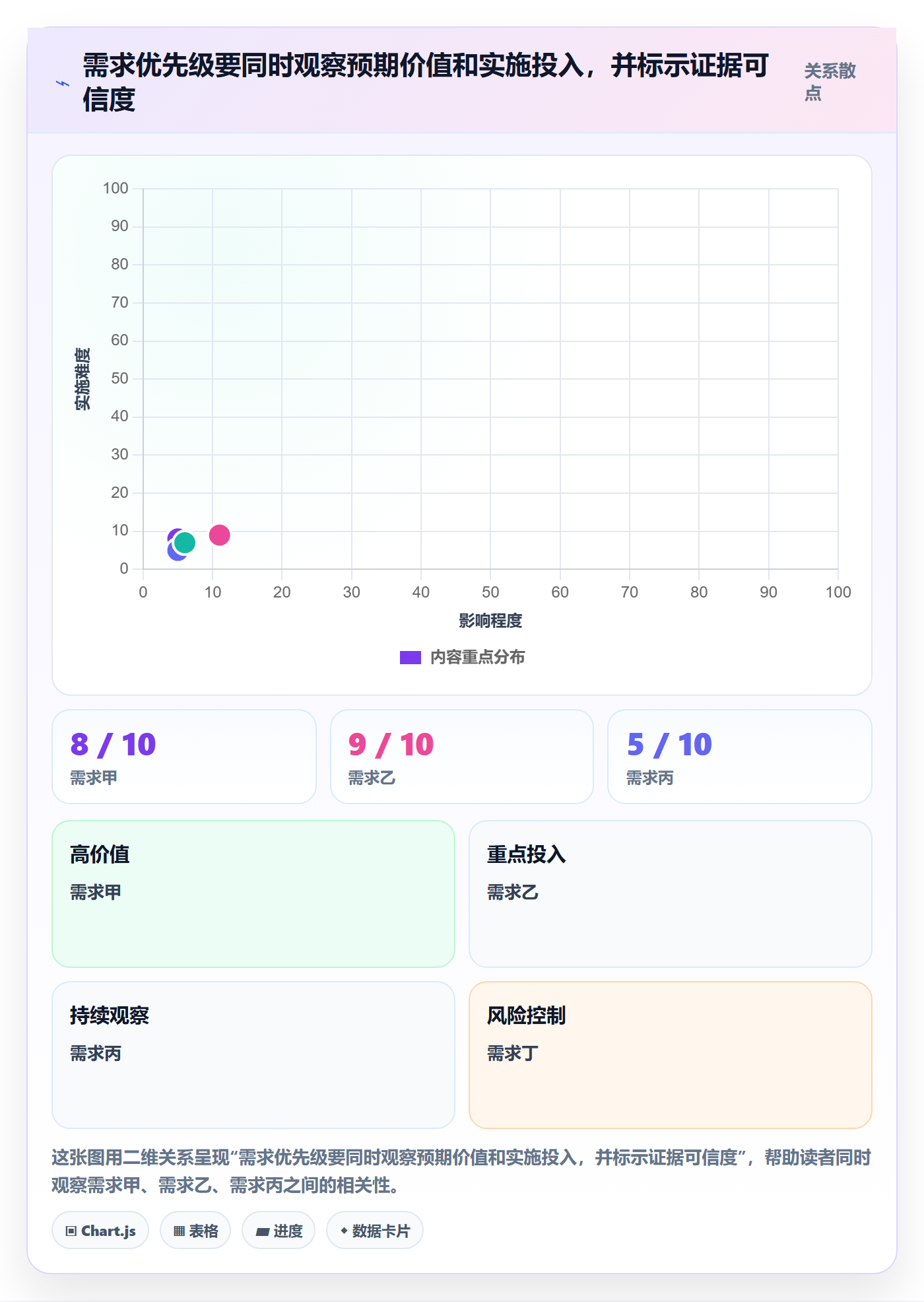需求池管理指南:项目成员如何做好需求管理,数据分析全流程