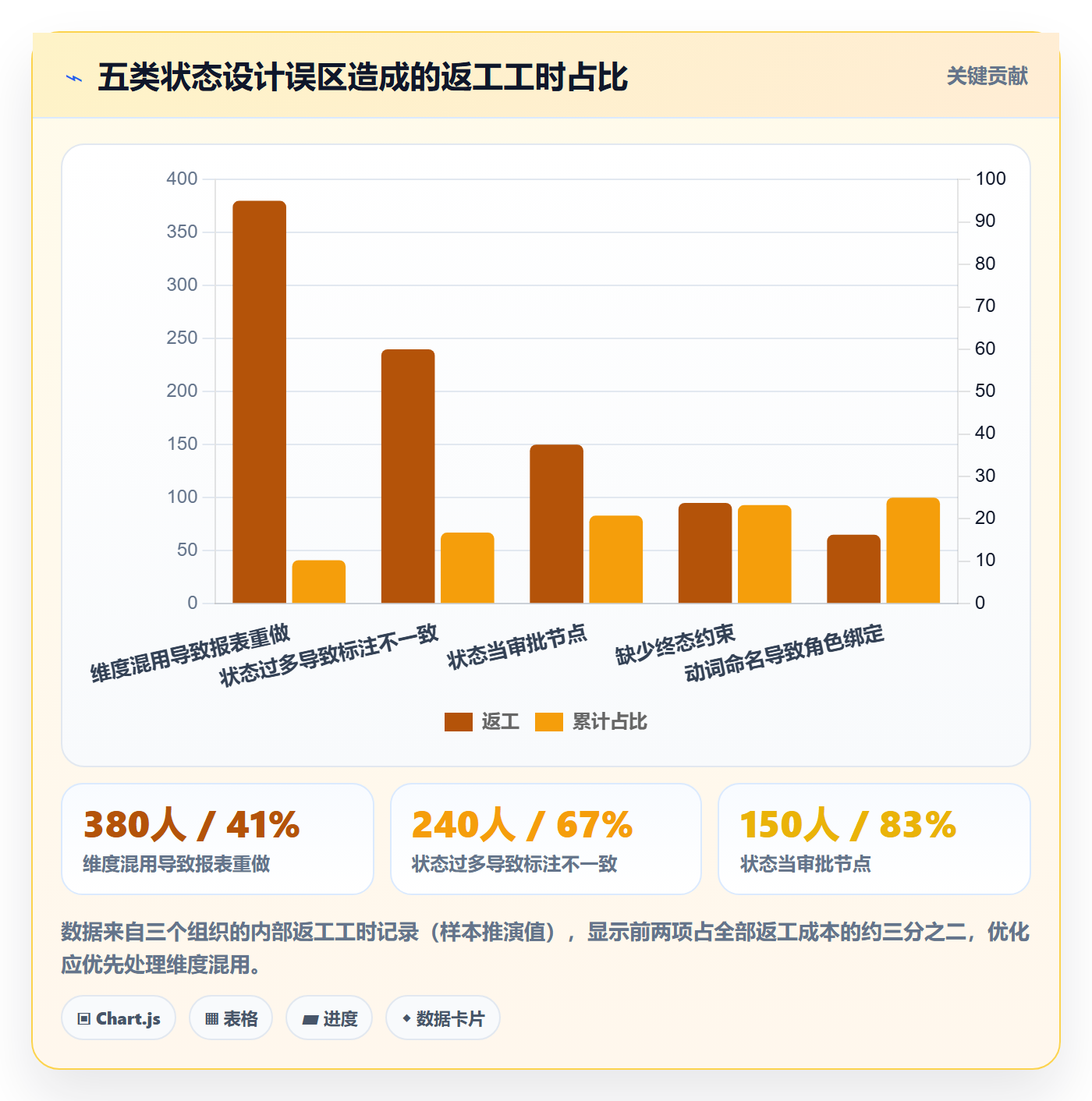 状态怎么做？PMO制度设计：任务属性从0到1