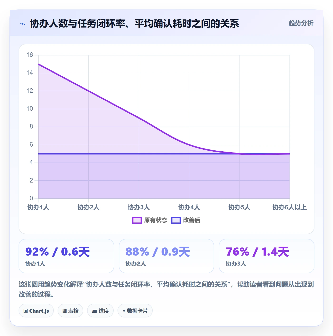 任务分派如何做好协办?项目经理入门指南与操作步骤