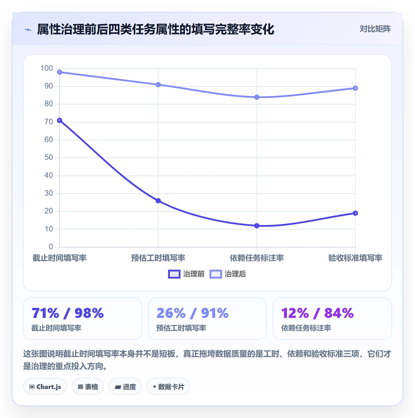 截止时间实操方法：项目负责人提升任务属性效率的数据分析方法与模板