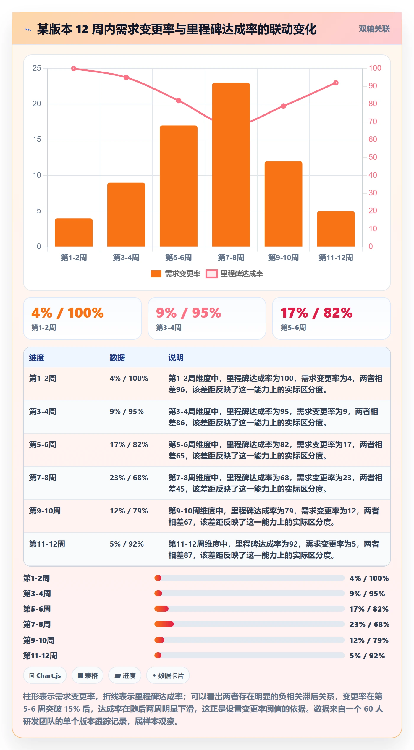 项目规划计划基线全流程：研发团队实操方法与一文讲清