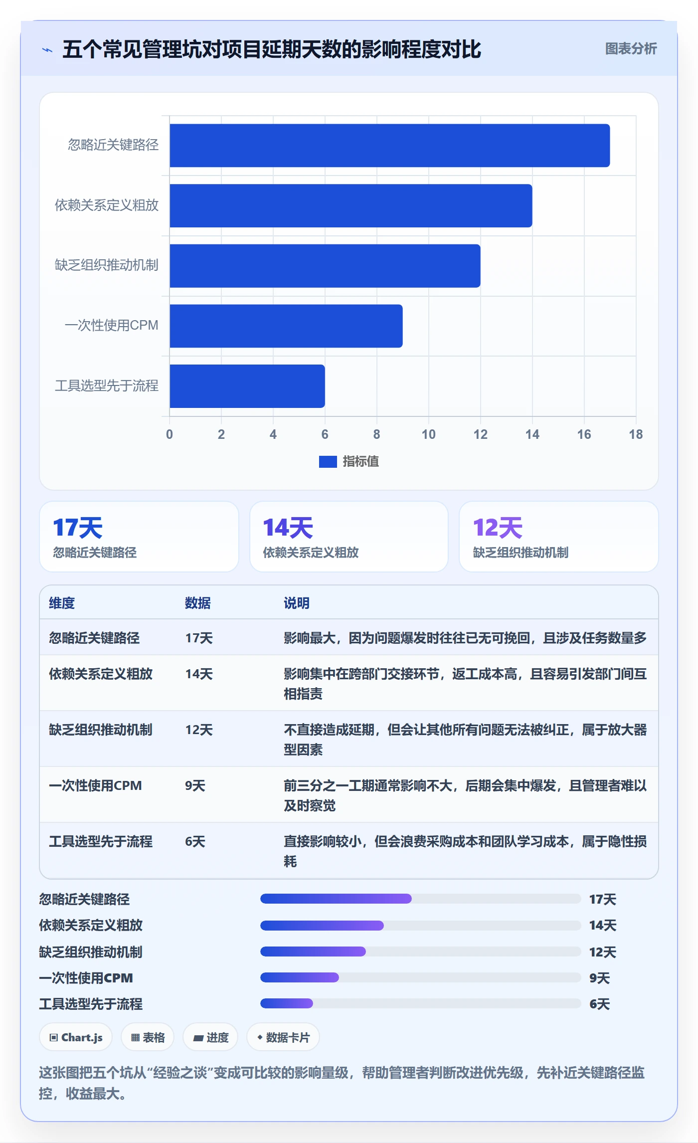 关键路径管理方法大全:企业管理者任务依赖实操方法落地清单