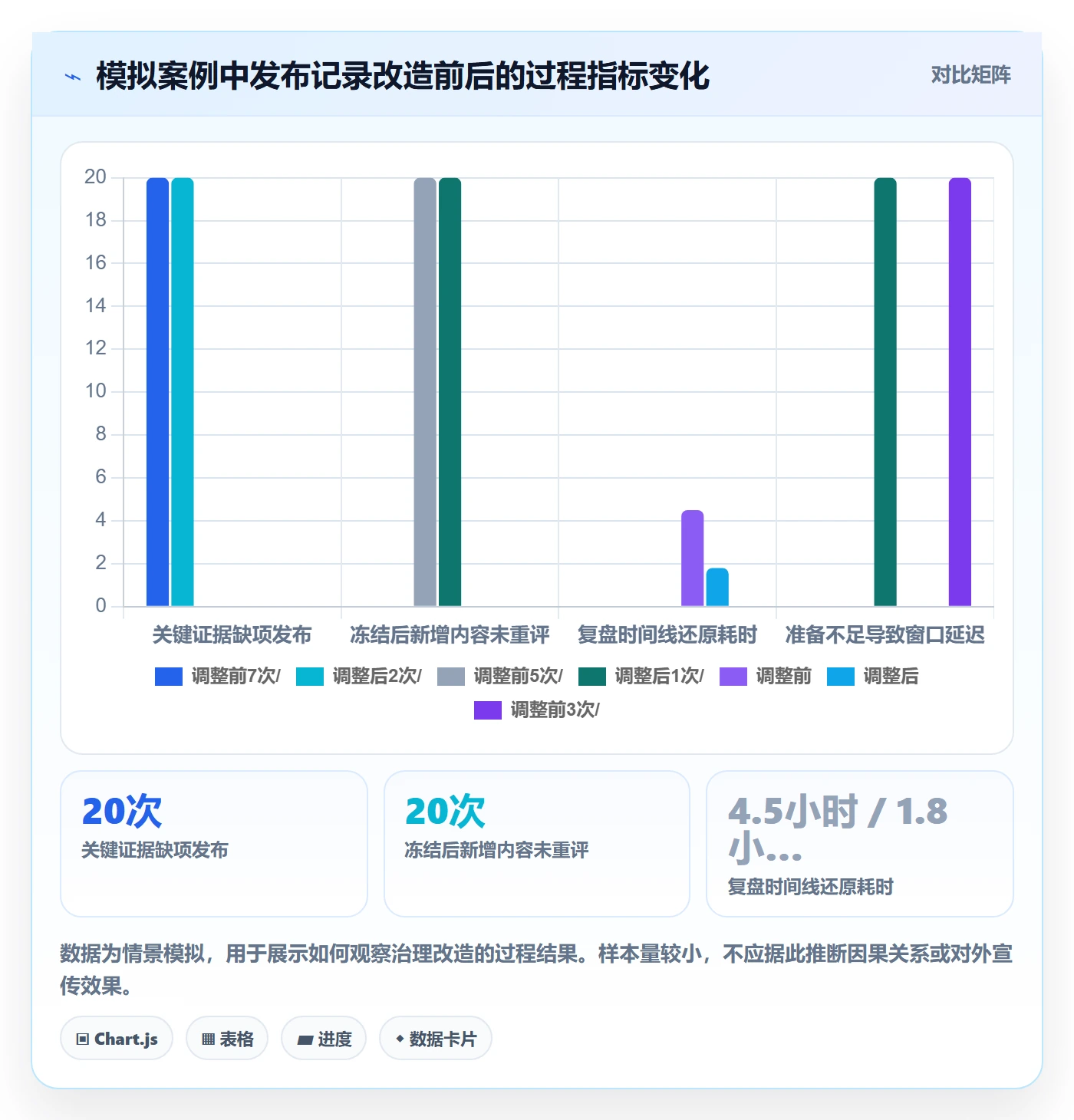 发布记录管理指南:PMO如何做好发布管理,风险控制全流程
