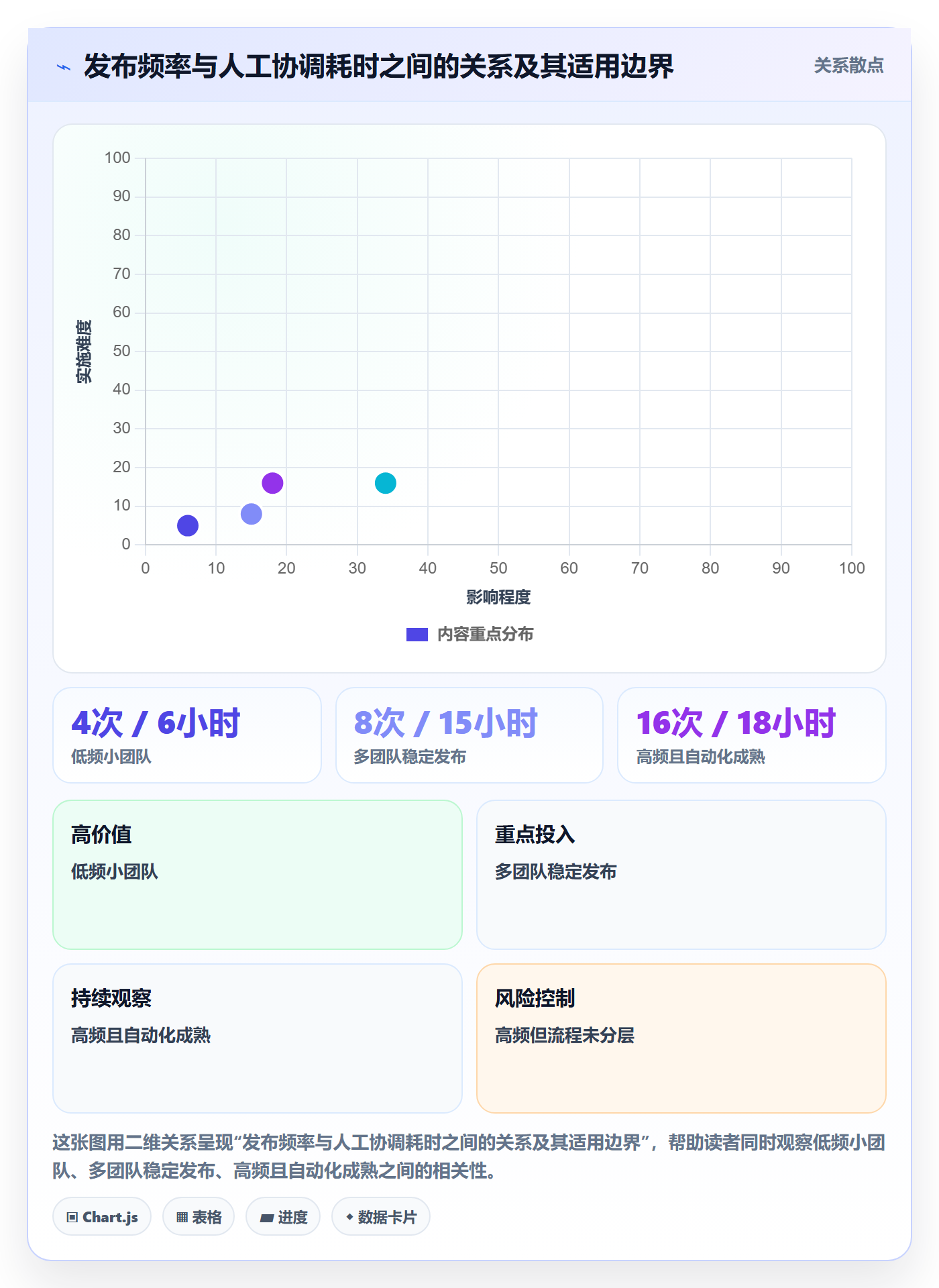 发布记录落地方案:项目经理开展发布管理的入门指南案例解析