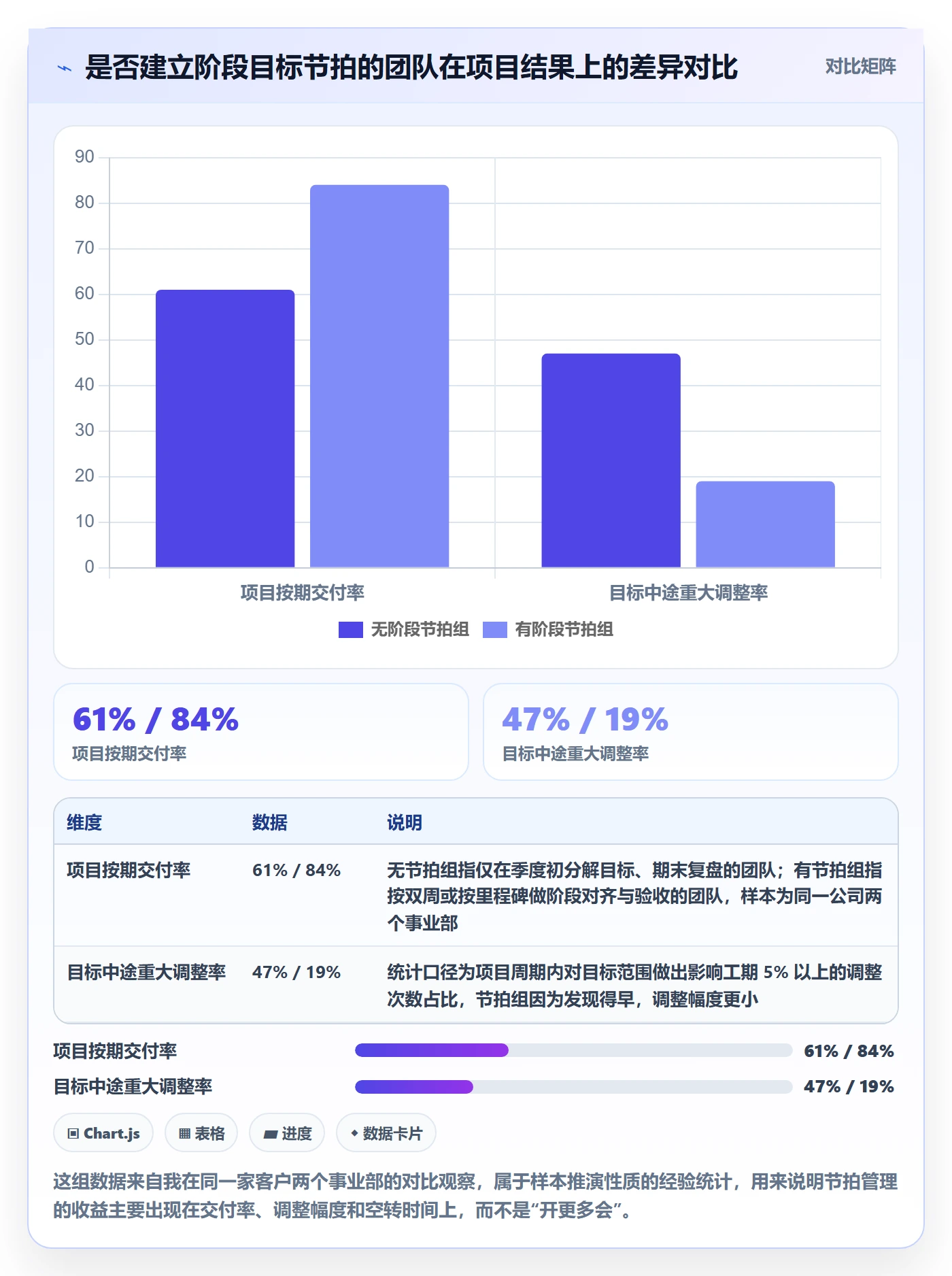 阶段目标实操方法：管理层提升项目目标效率的实操方法方法与模板