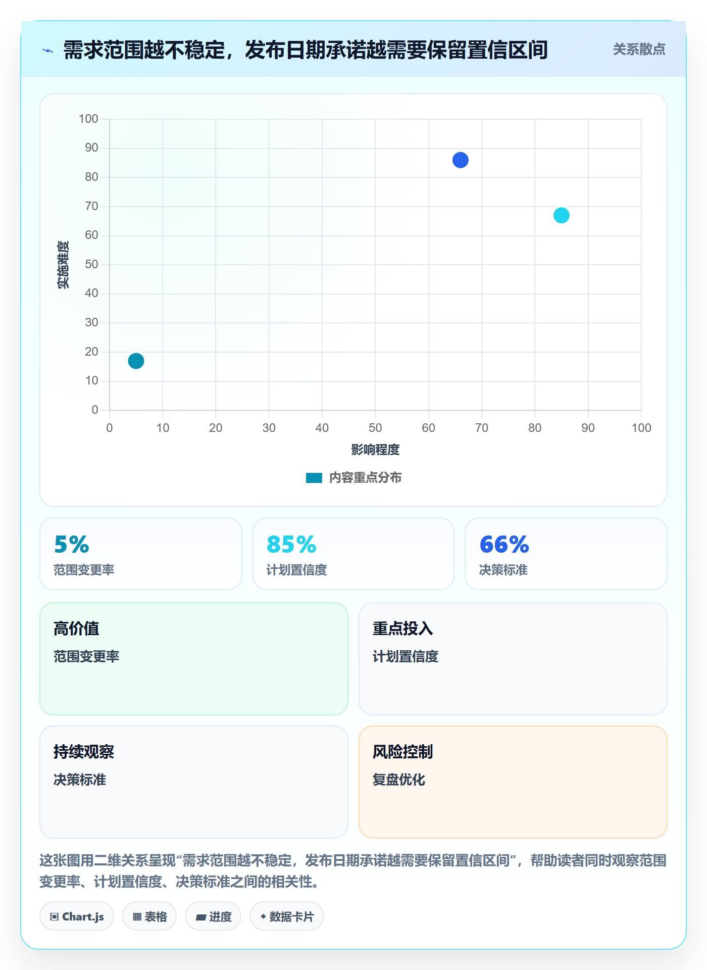 版本管理如何做好版本计划？PMO制度设计与操作步骤