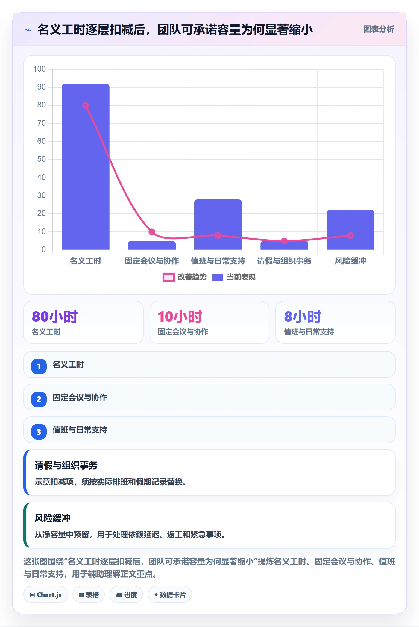 资源负载如何做好负荷？项目负责人最佳实践与操作步骤