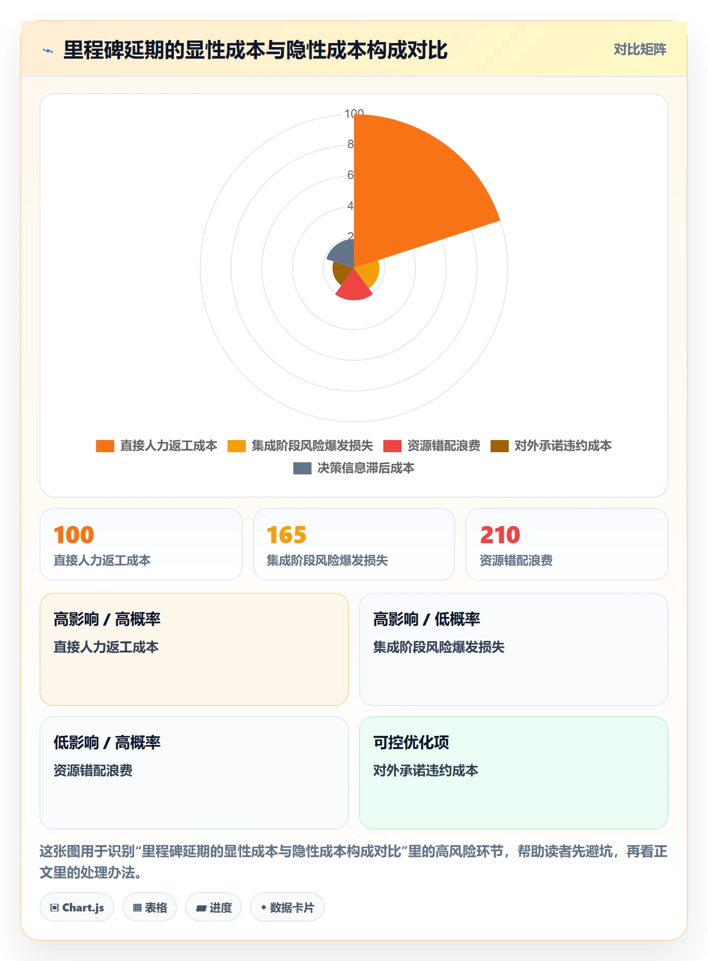 节点延期流程与规范：PMO里程碑数据分析关键指标
