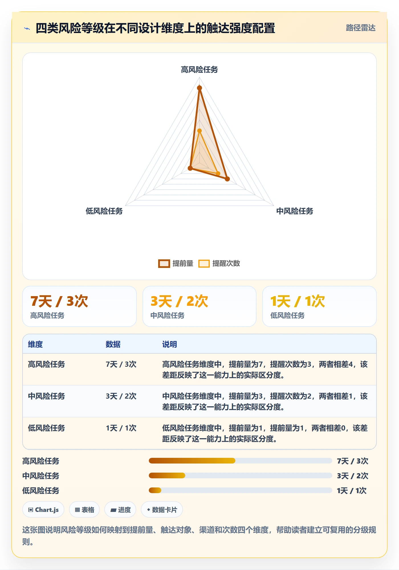 提前提醒管理指南:管理层如何做好任务提醒,数据分析全流程