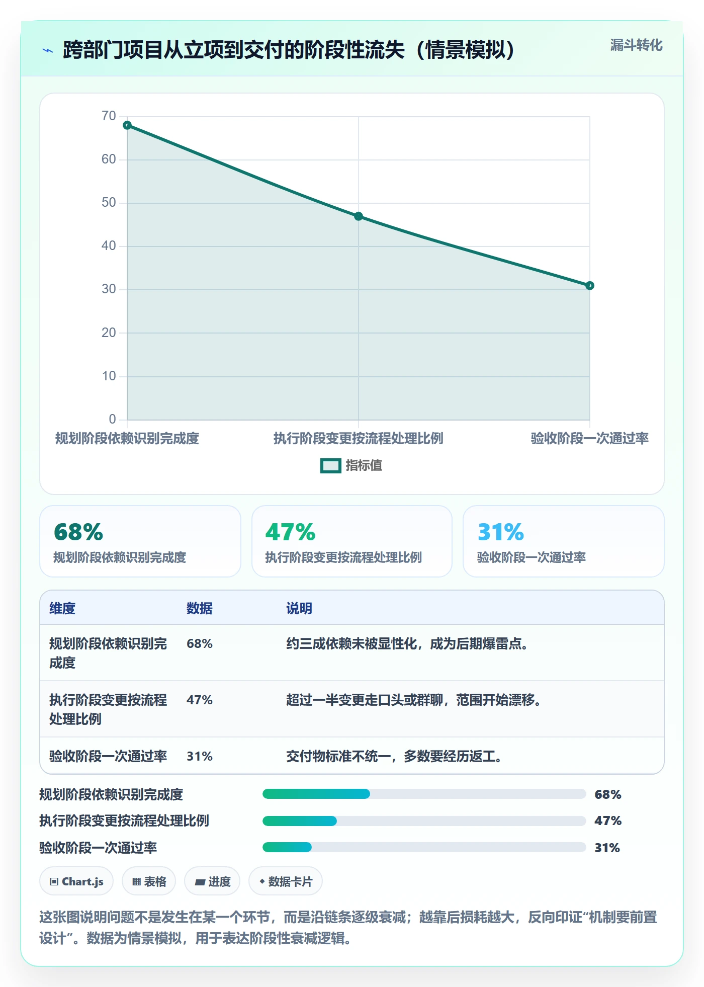 工作计划最佳实践:跨部门团队项目规划落地方案,常见问题
