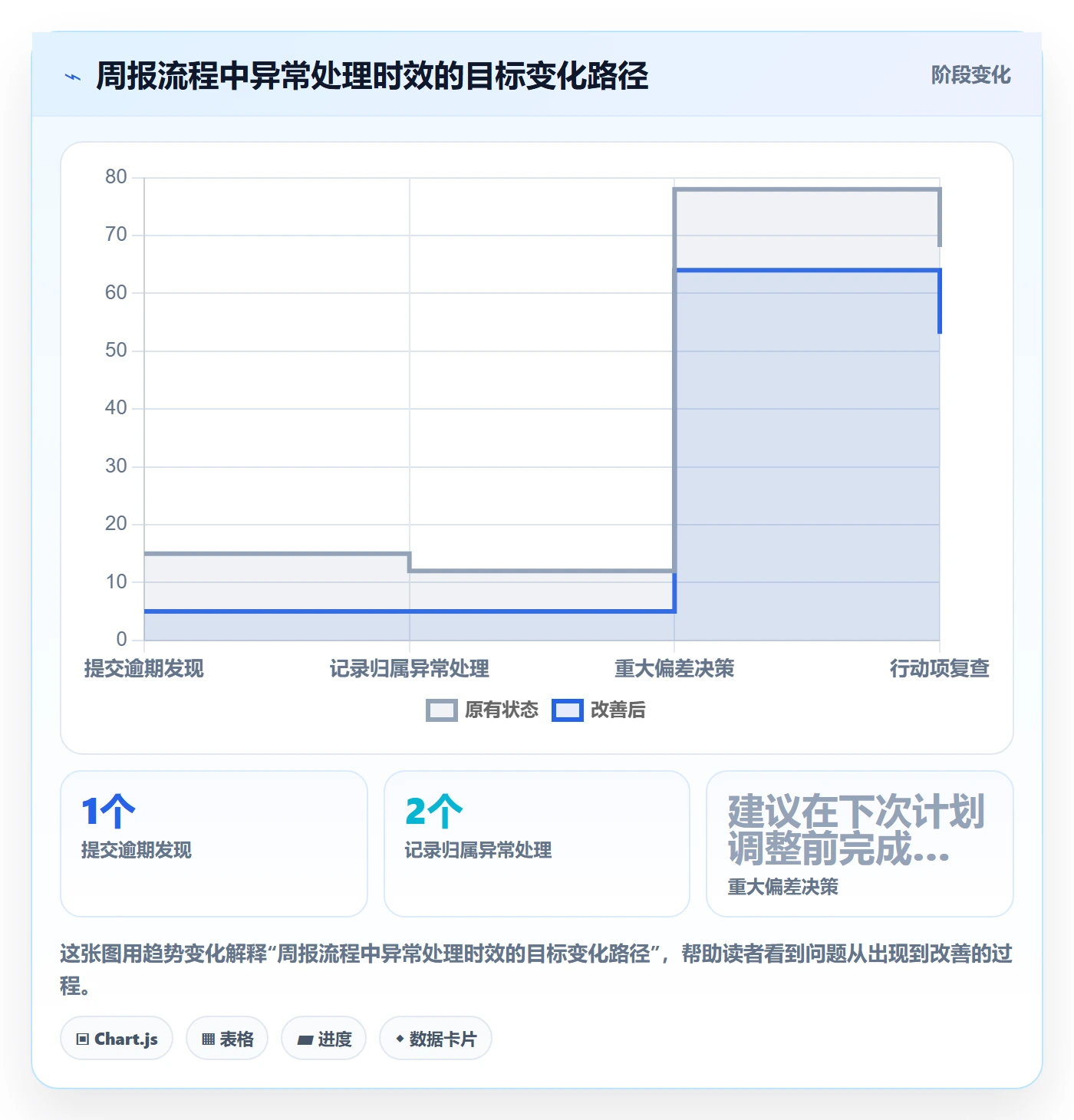 工时表周报工时全流程:企业管理者入门指南与一文讲清