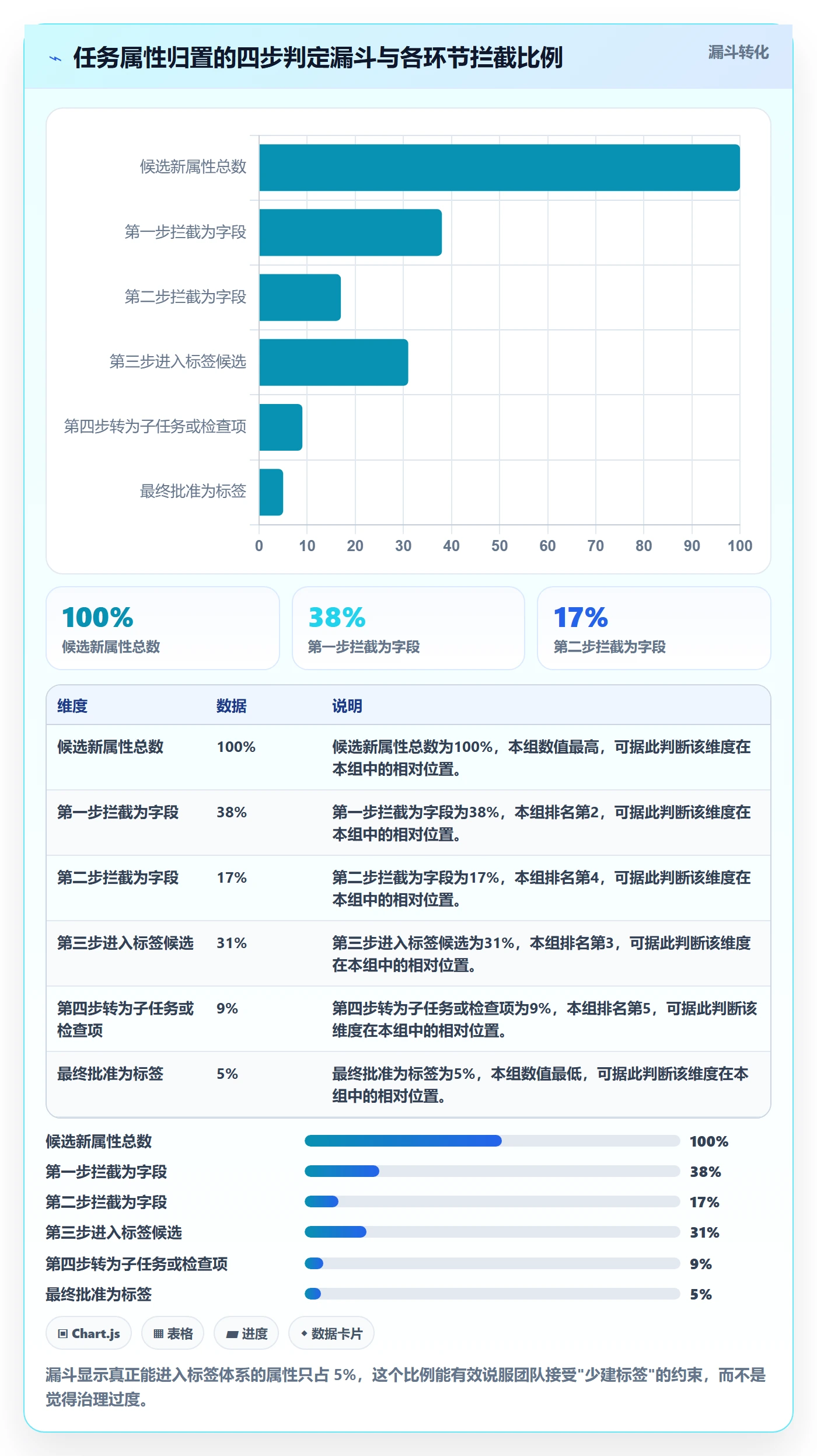 标签落地方案:产品经理开展任务属性的最佳实践案例解析