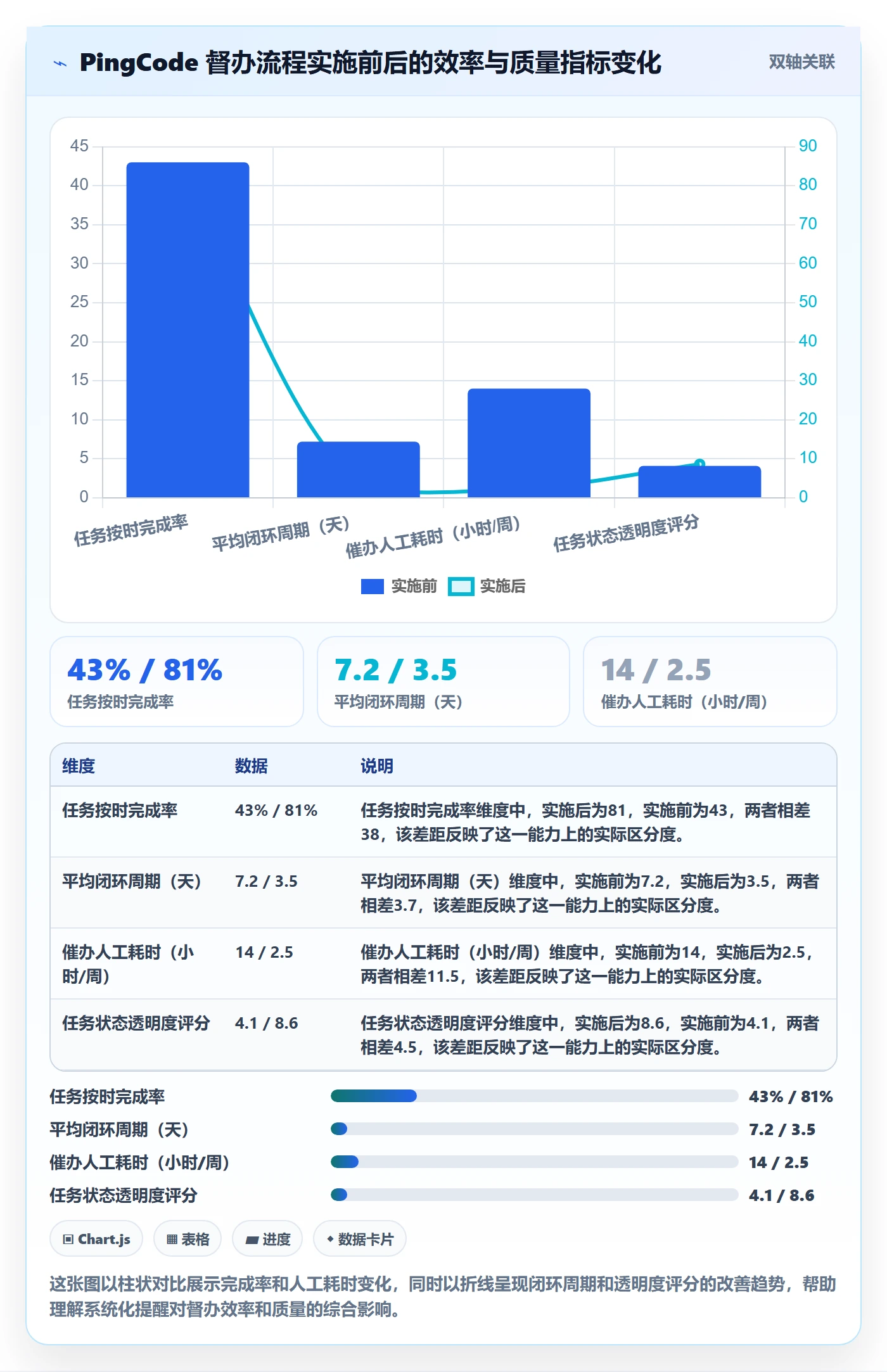 督办落地方案：企业管理者开展任务提醒的流程优化案例解析